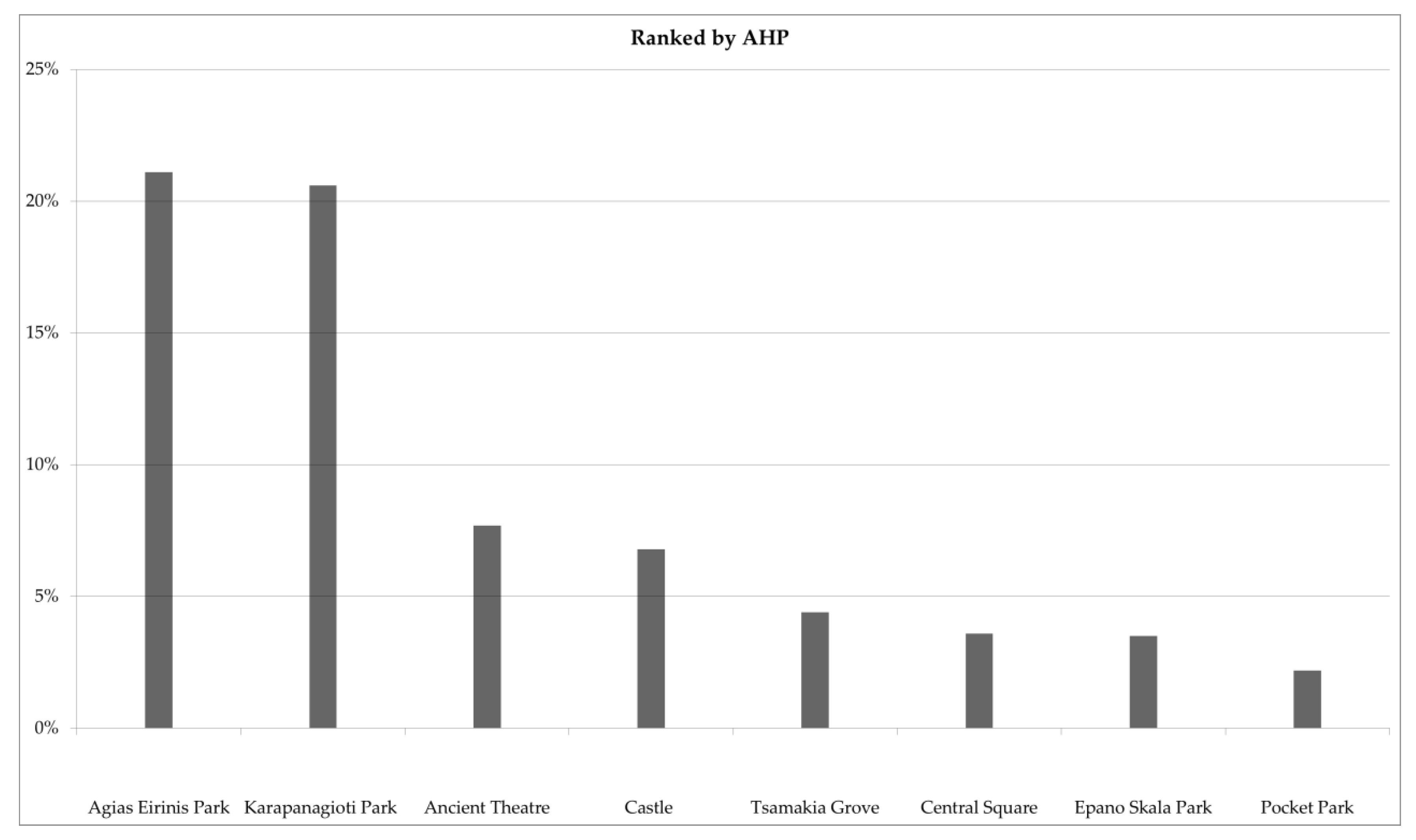 Ijerph 18 03151 g006