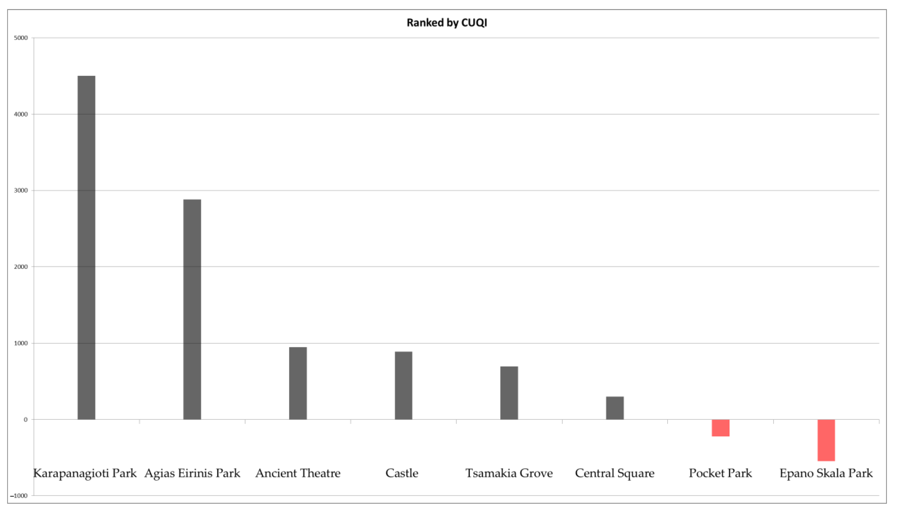 Ijerph 18 03151 g007