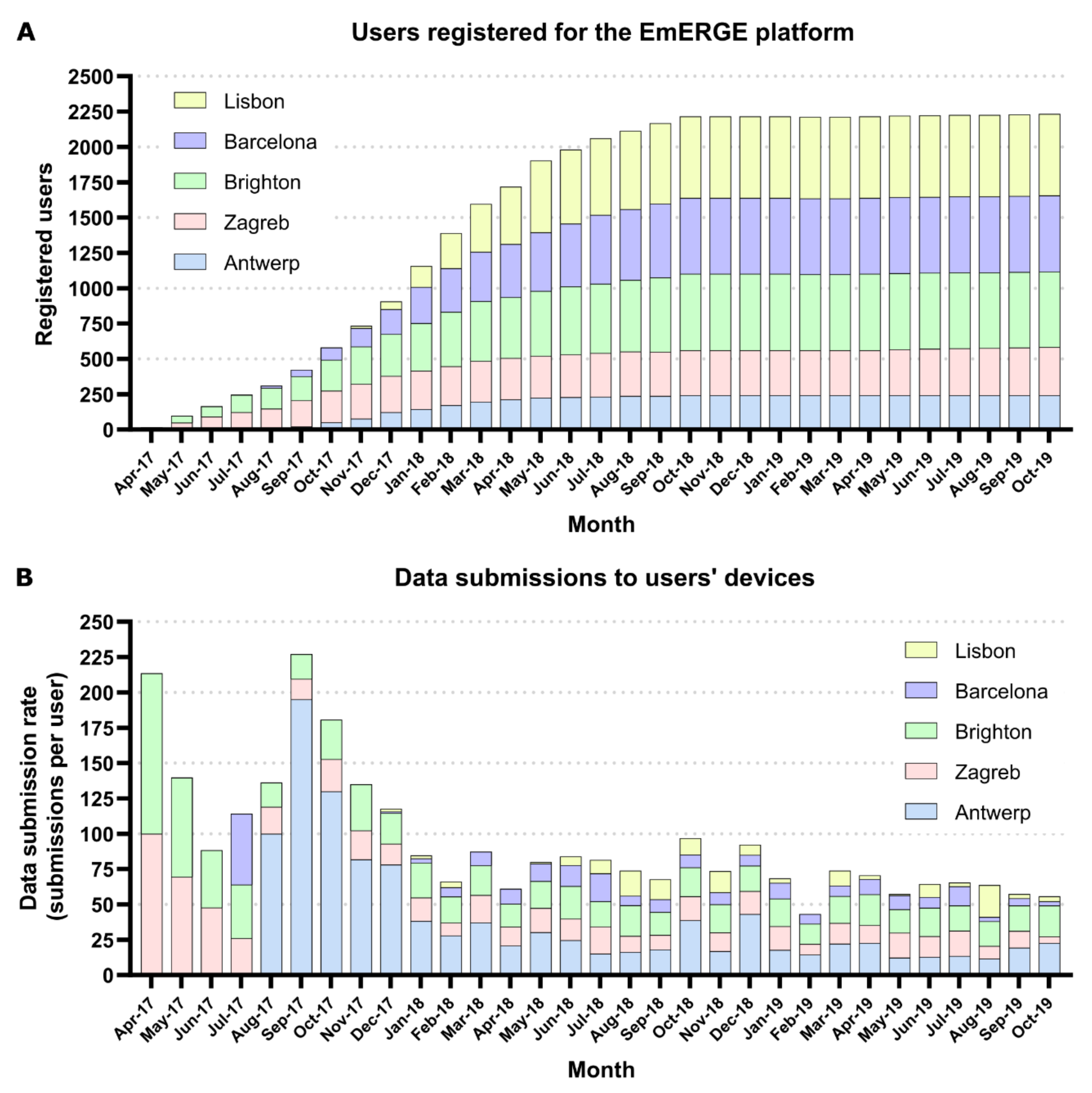 Ijerph 18 03156 g003 Ijerph 18 03156 g003