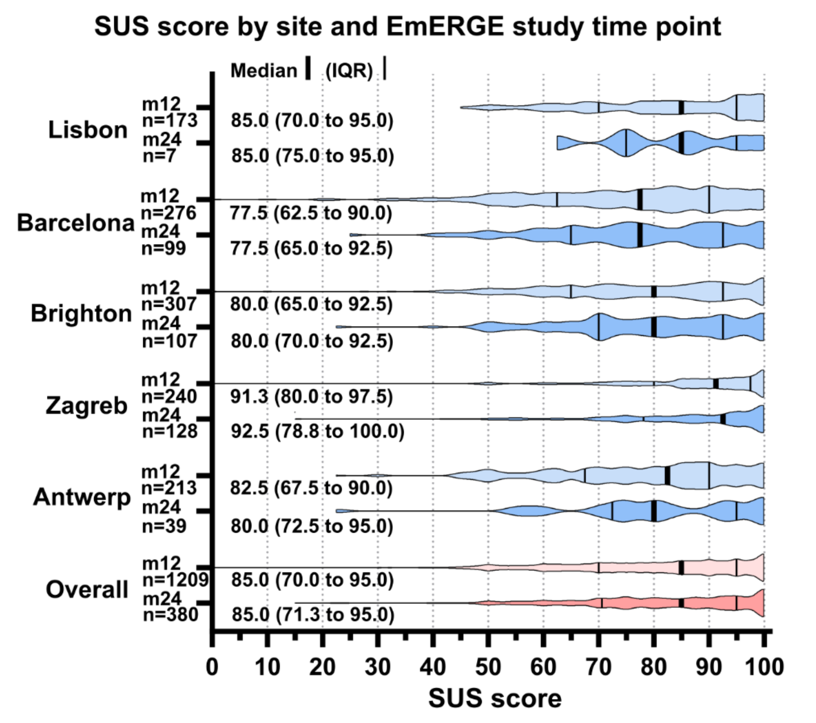 Ijerph 18 03156 g005 Ijerph 18 03156 g005