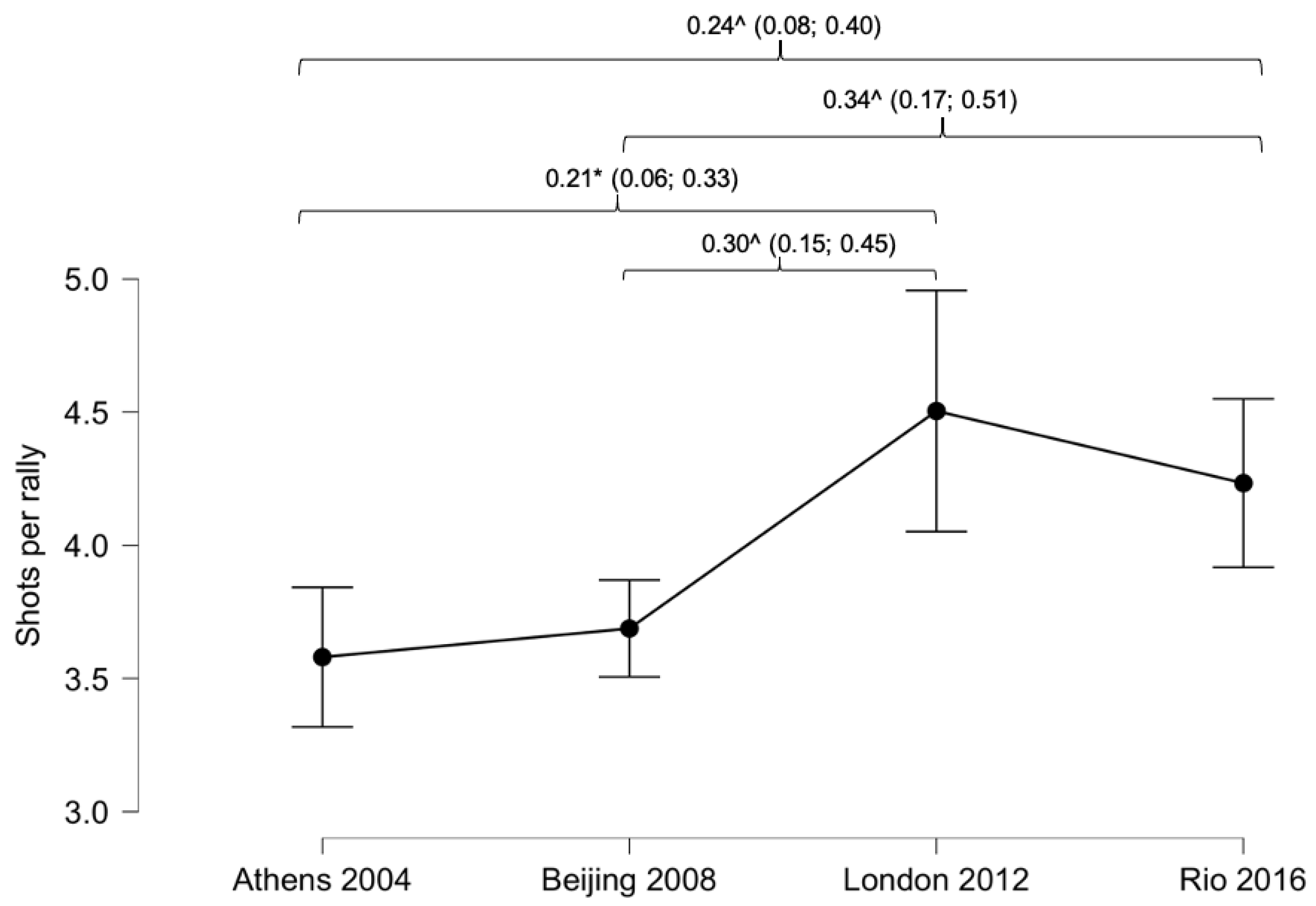 Ijerph 18 03157 g002