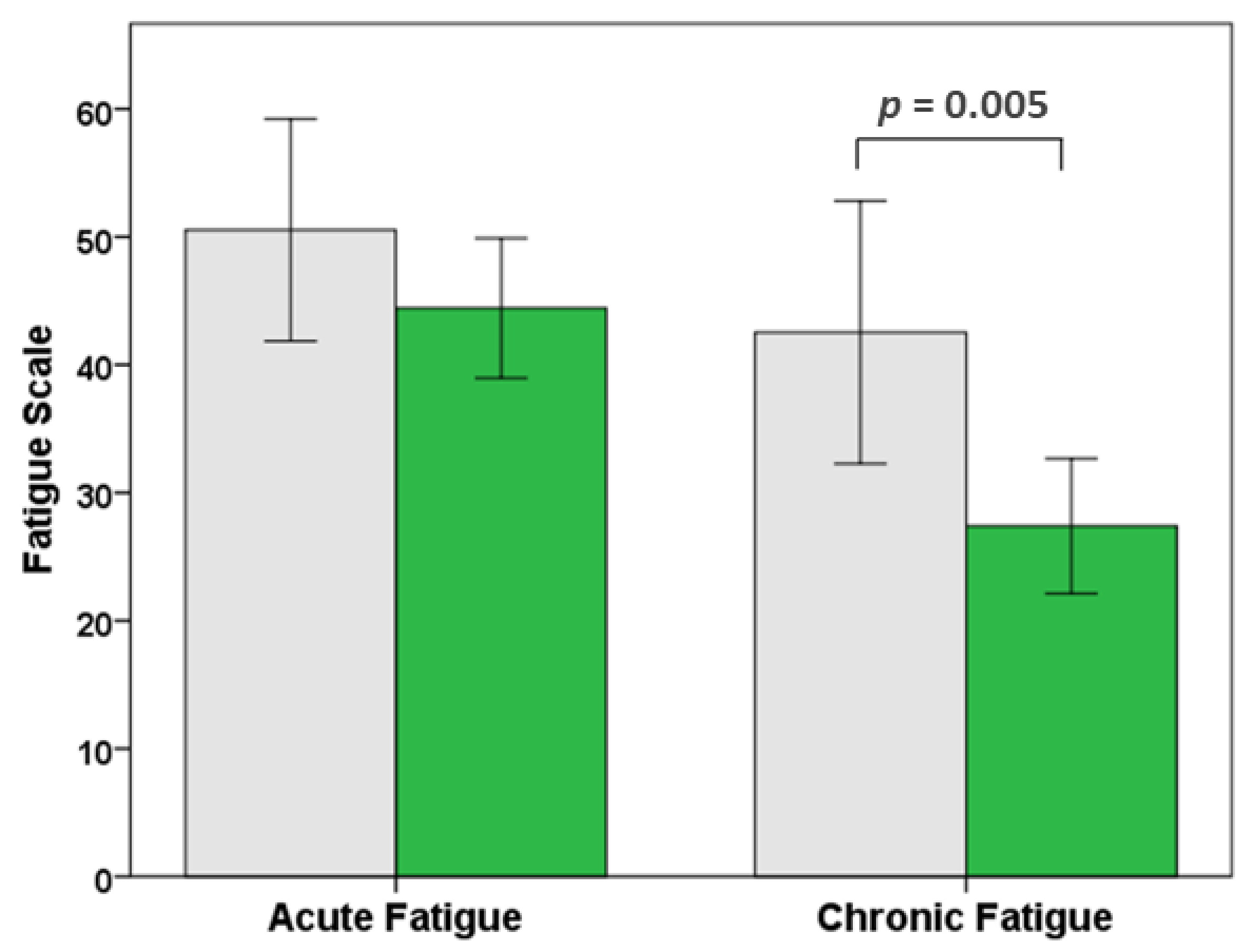 Ijerph 18 03158 g001 Ijerph 18 03158 g001