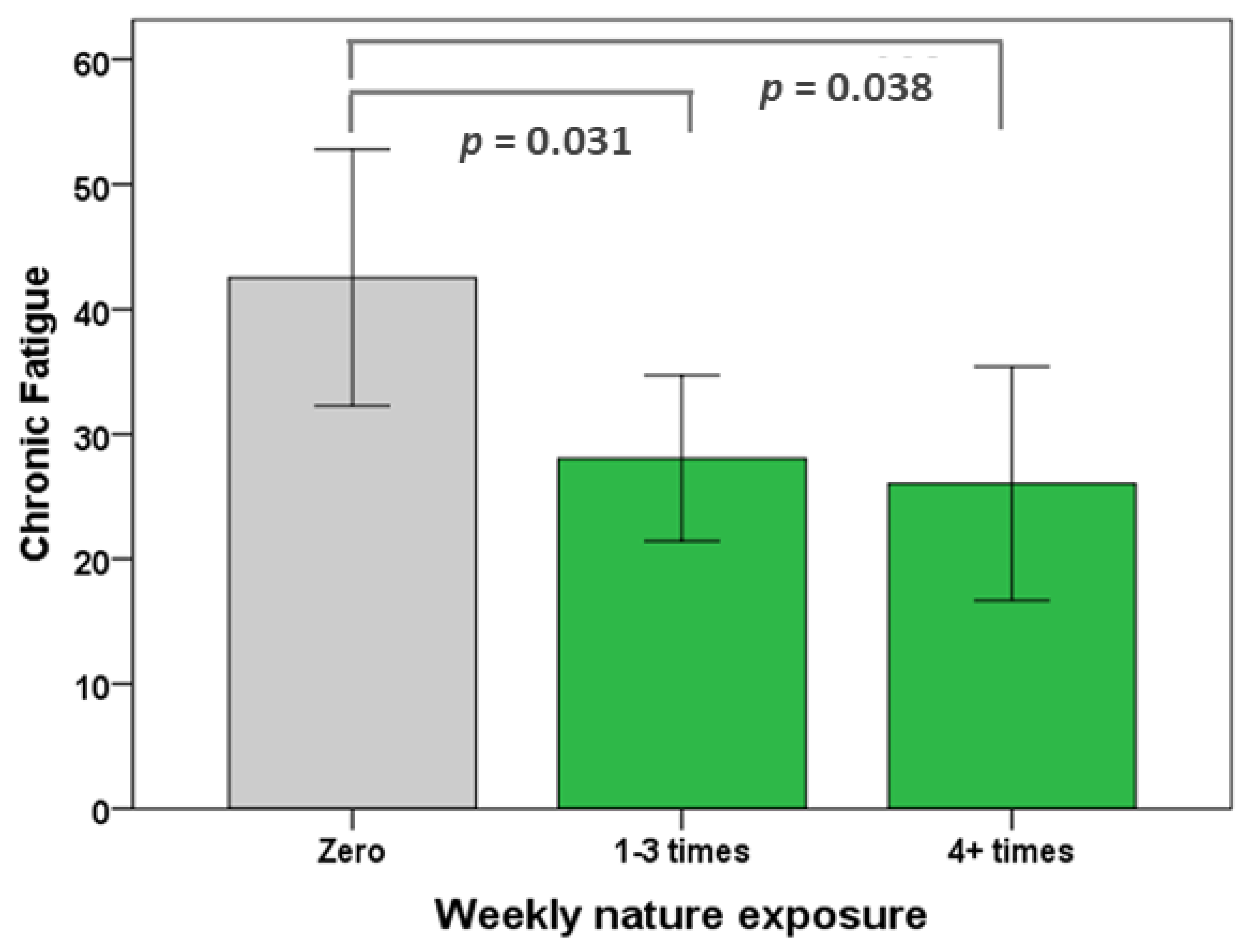 Ijerph 18 03158 g002 Ijerph 18 03158 g002