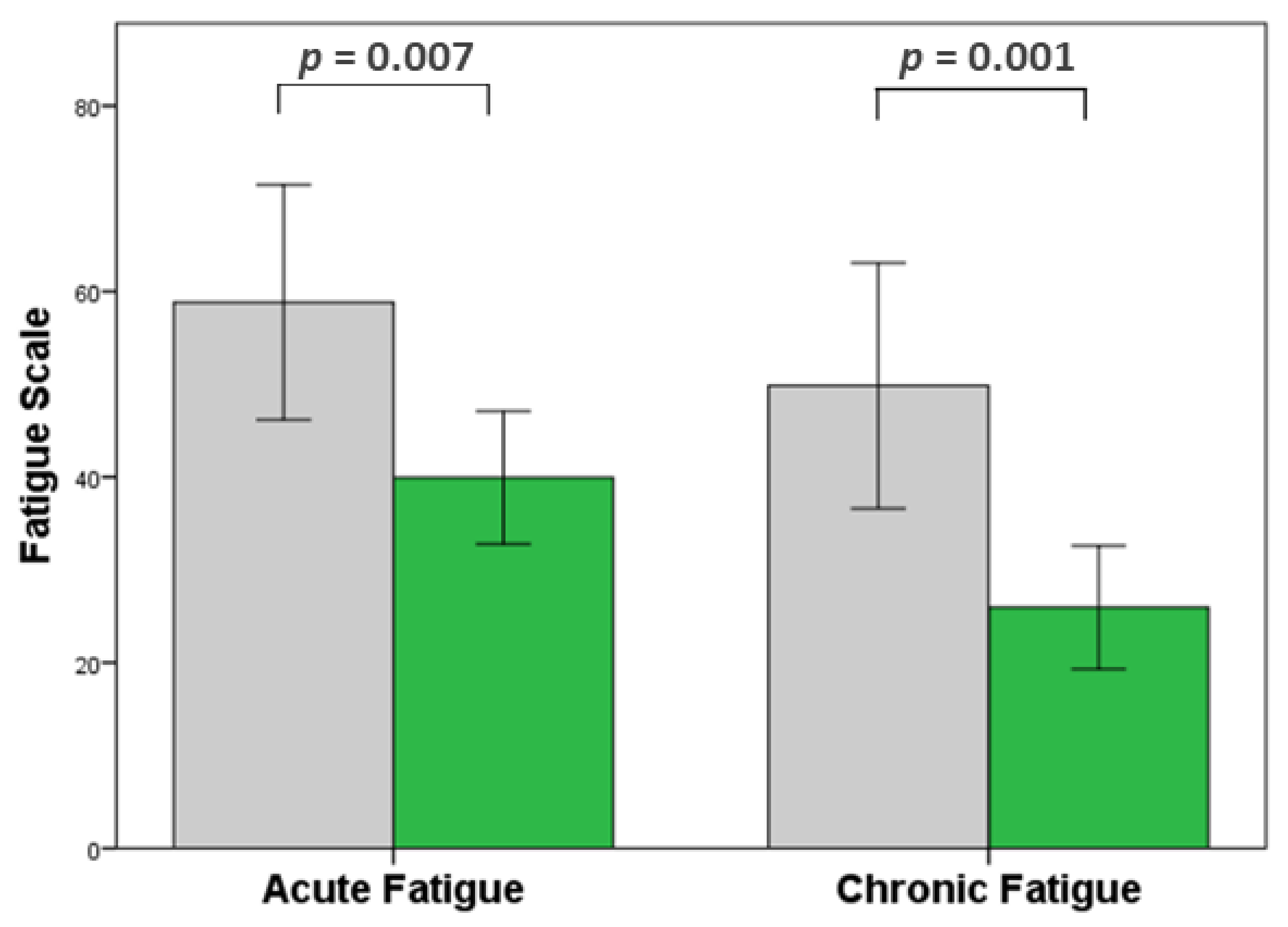 Ijerph 18 03158 g003 Ijerph 18 03158 g003