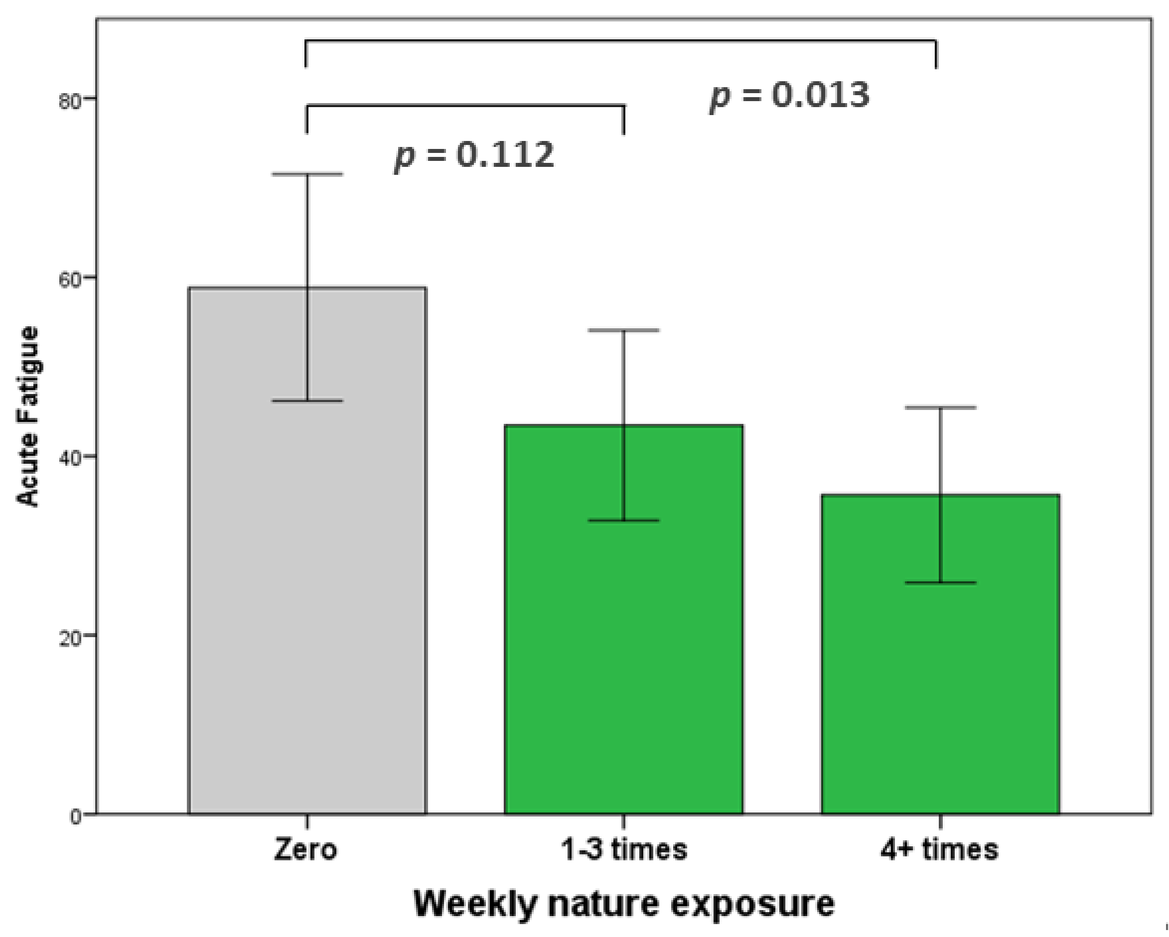 Ijerph 18 03158 g005 Ijerph 18 03158 g005