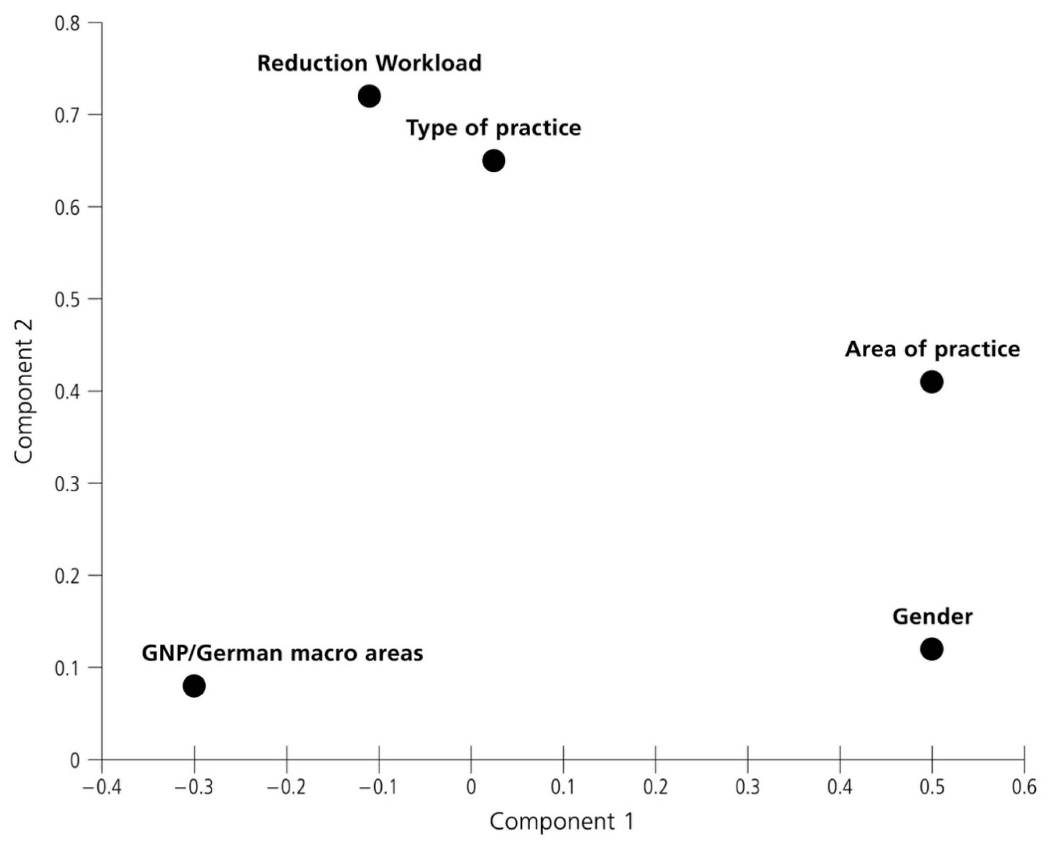 Ijerph 18 03164 g002 550