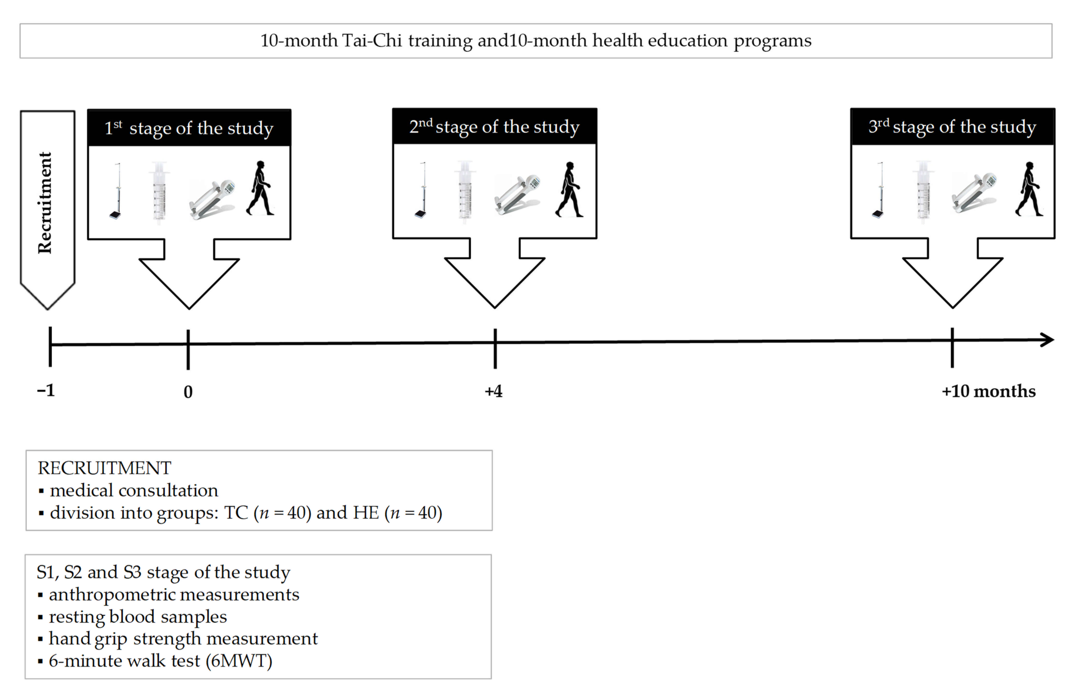 Ijerph 18 03165 g002 Ijerph 18 03165 g002