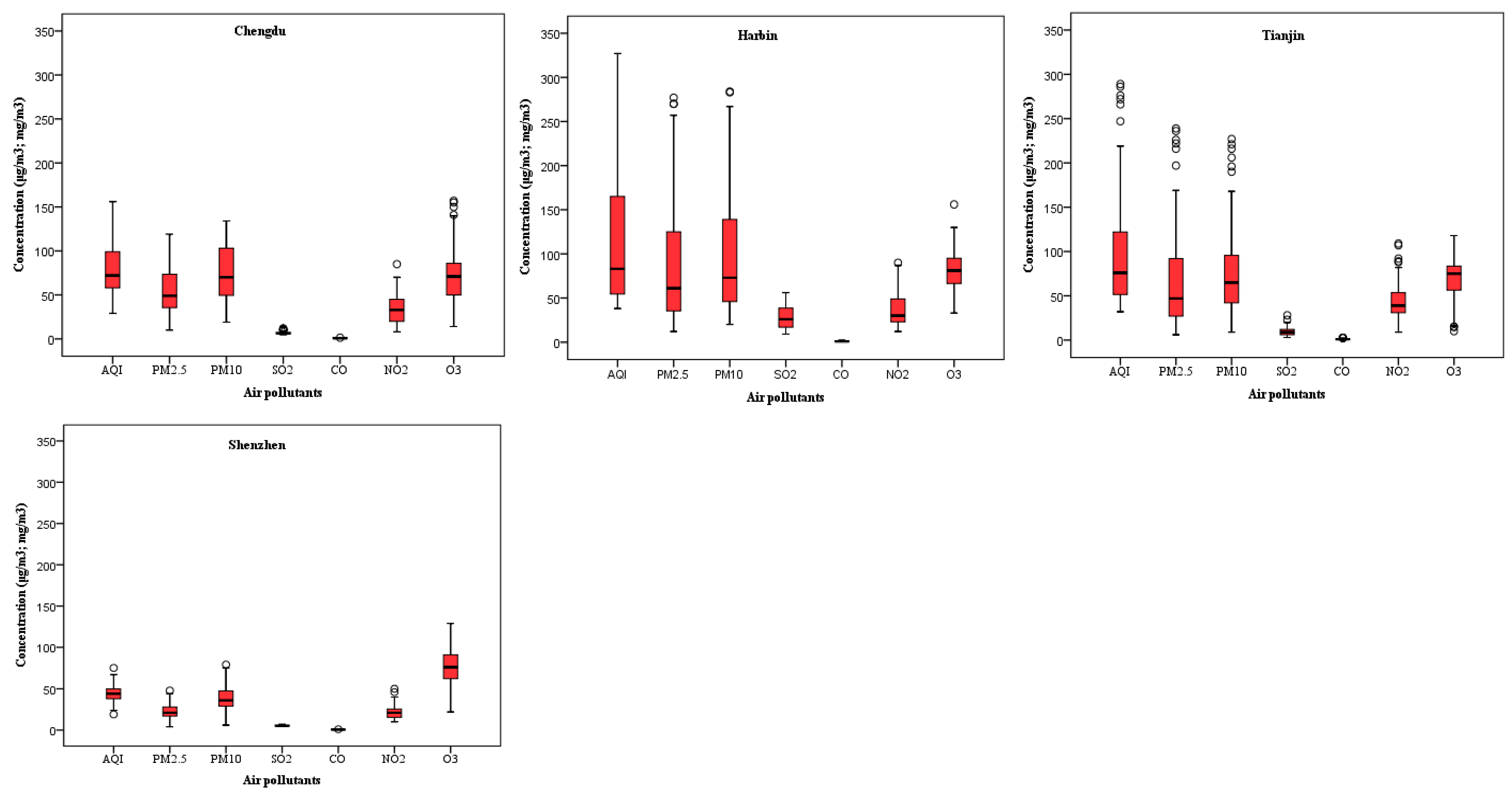 Ijerph 18 03172 g002b