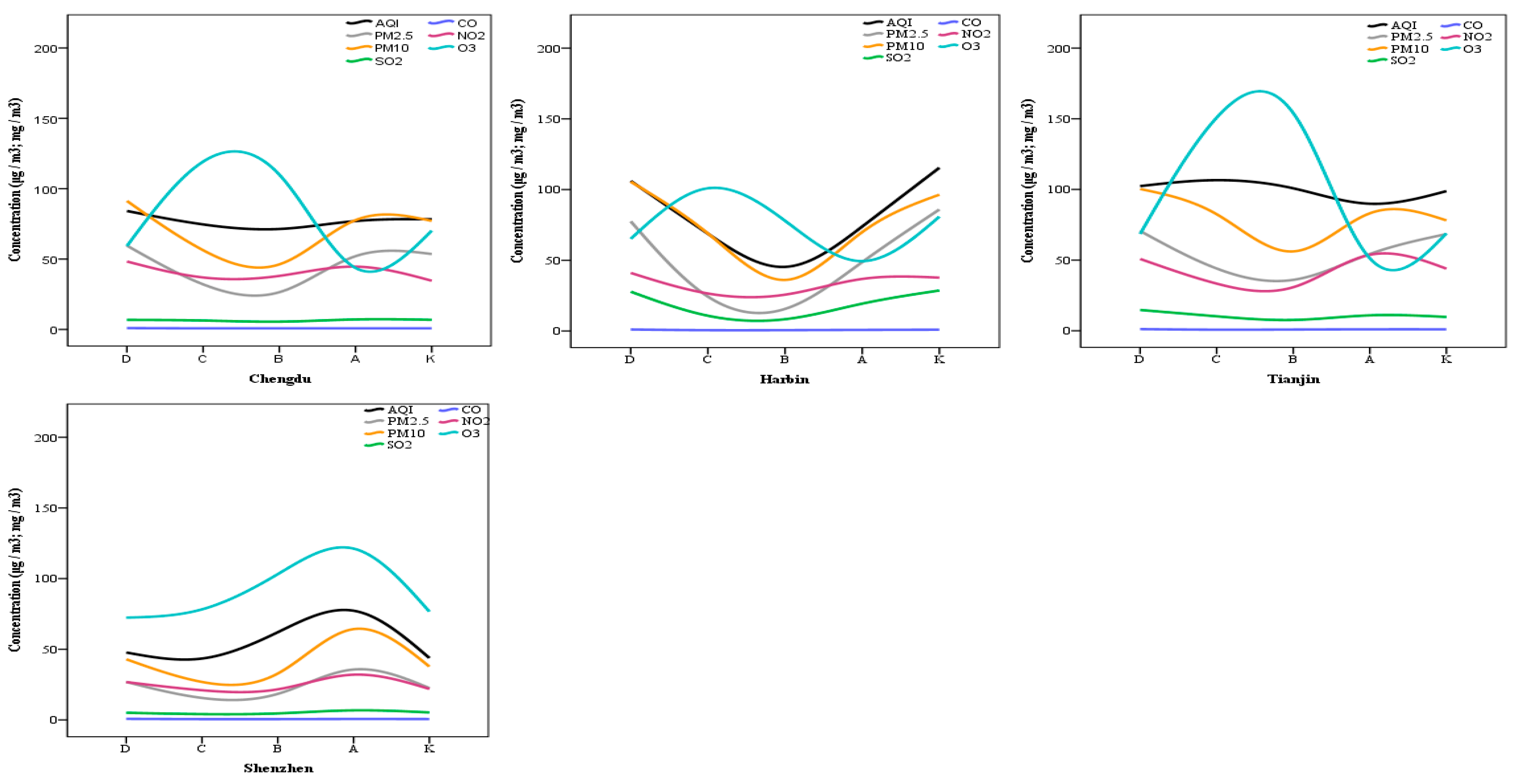 Ijerph 18 03172 g003b