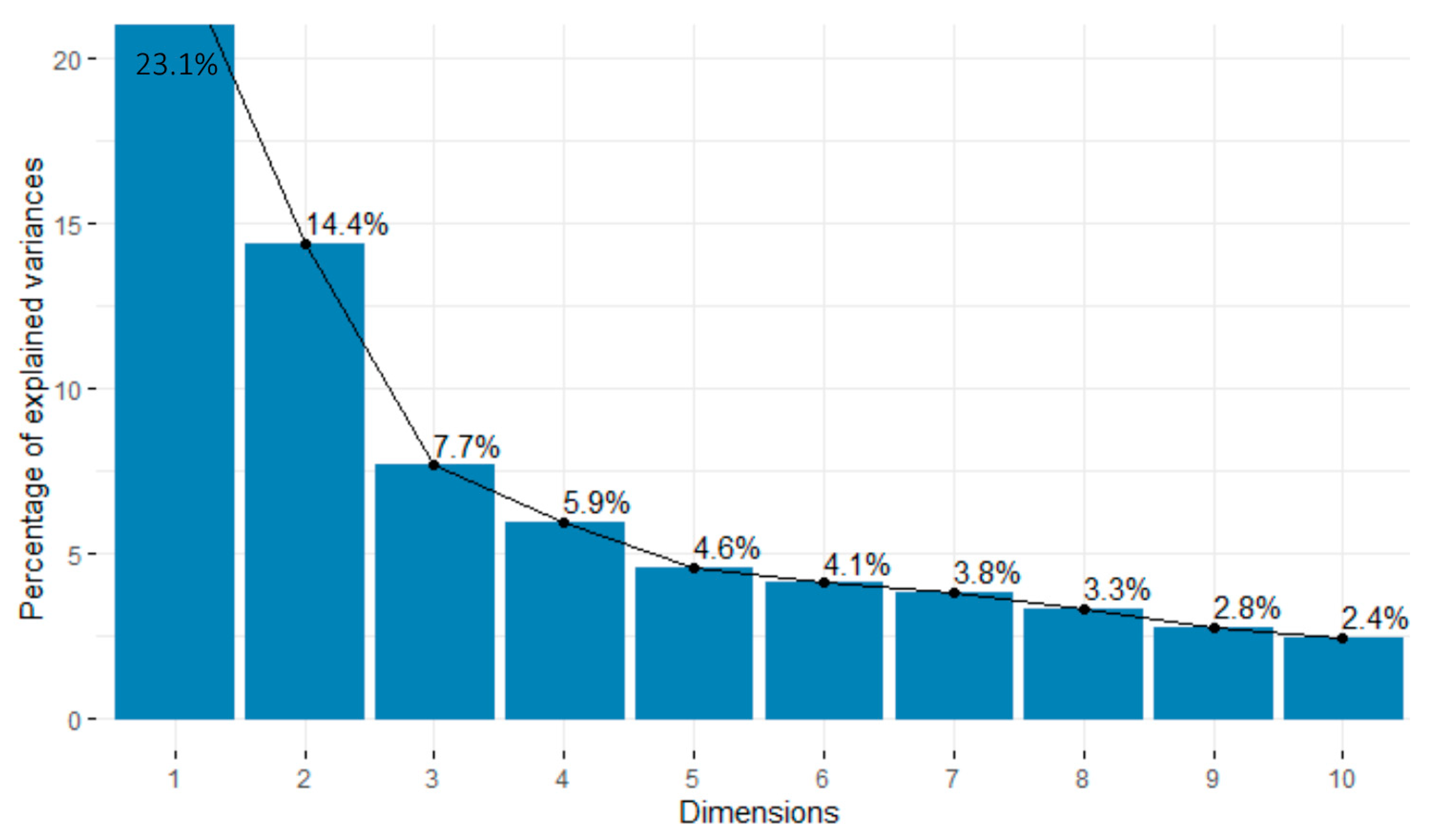 Ijerph 18 03176 g003