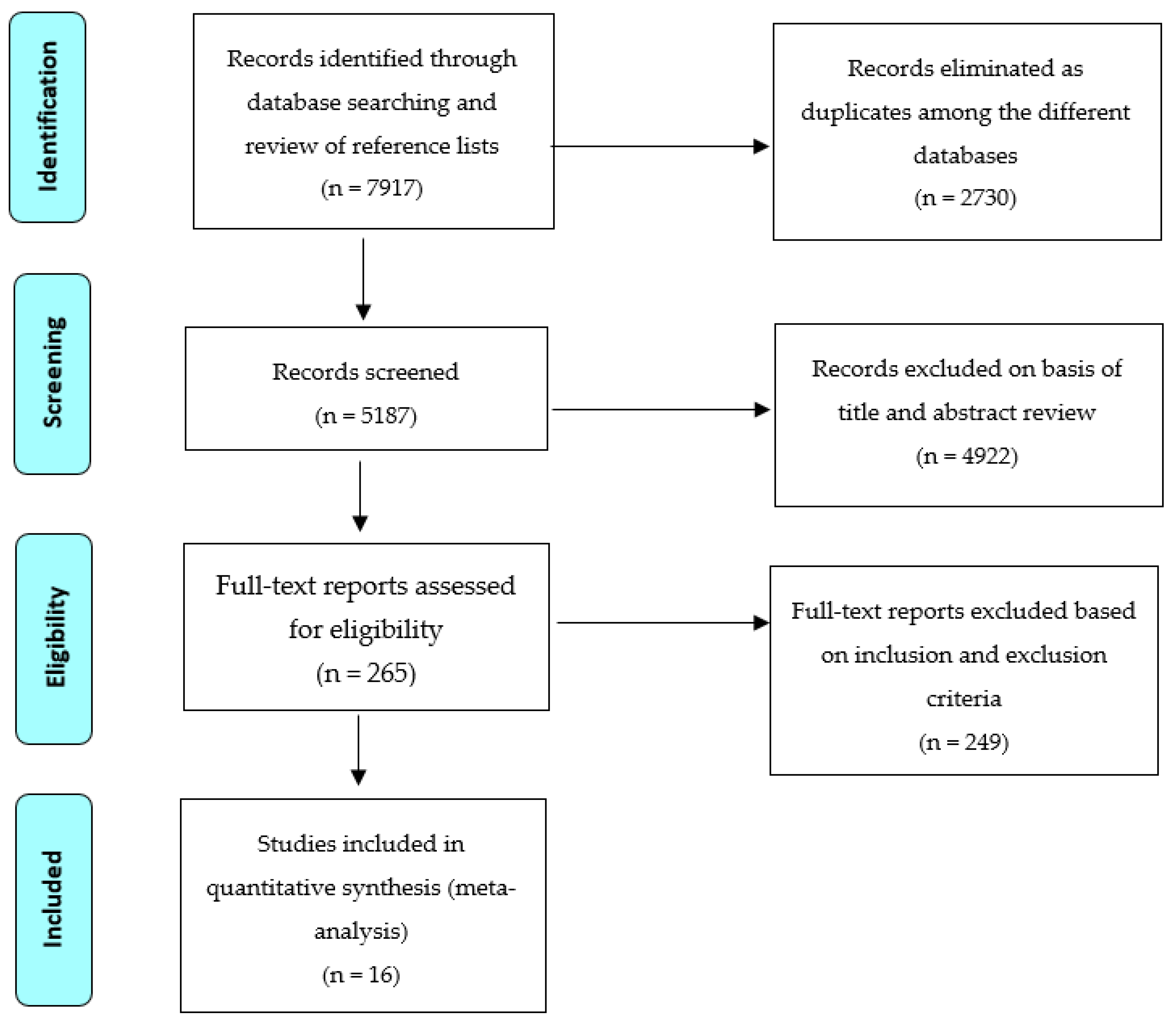 Ijerph 18 03179 g001