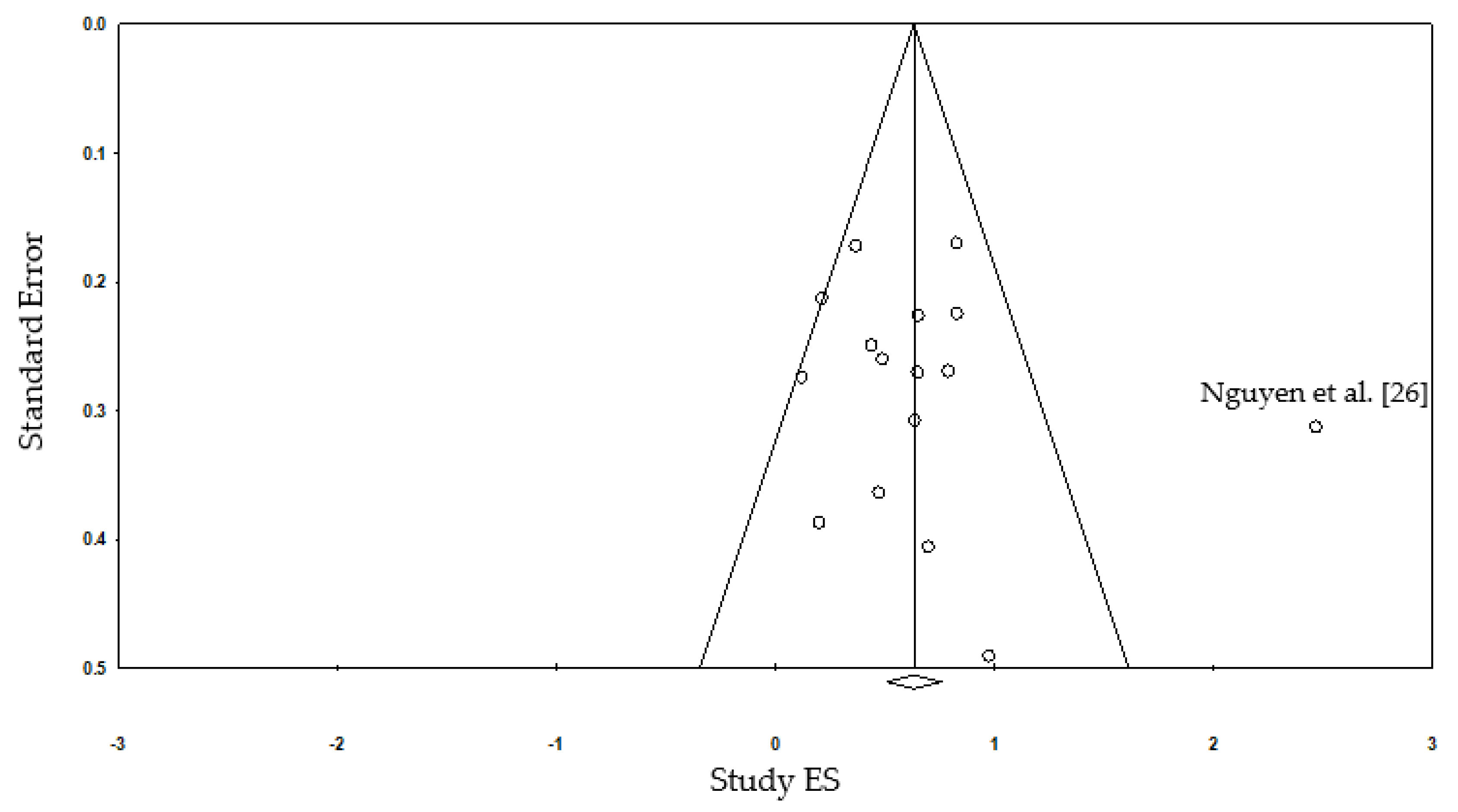 Ijerph 18 03179 g003