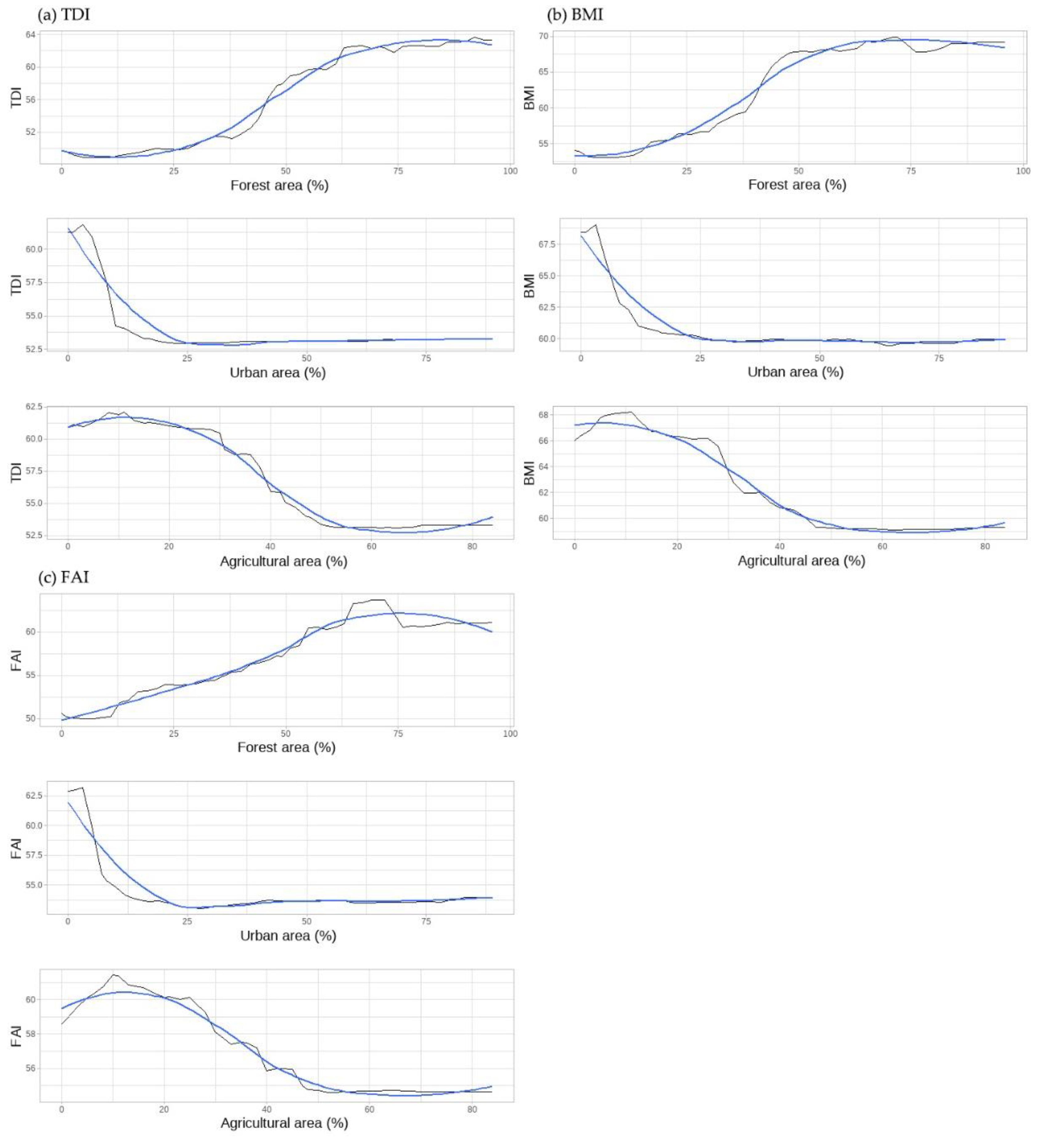 Ijerph 18 03182 g004