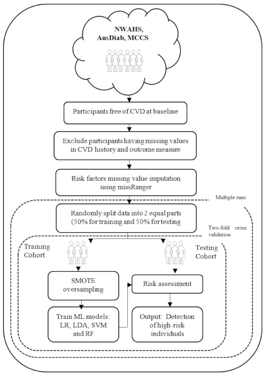 Ijerph 18 03187 g001