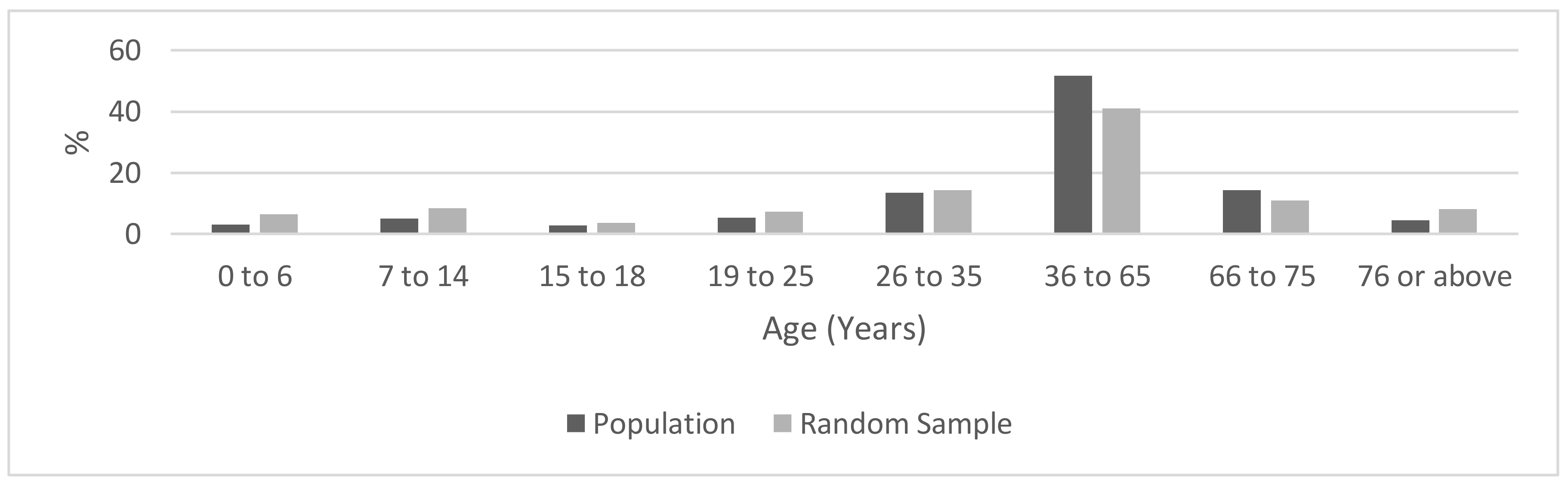 Ijerph 18 03188 g001 550