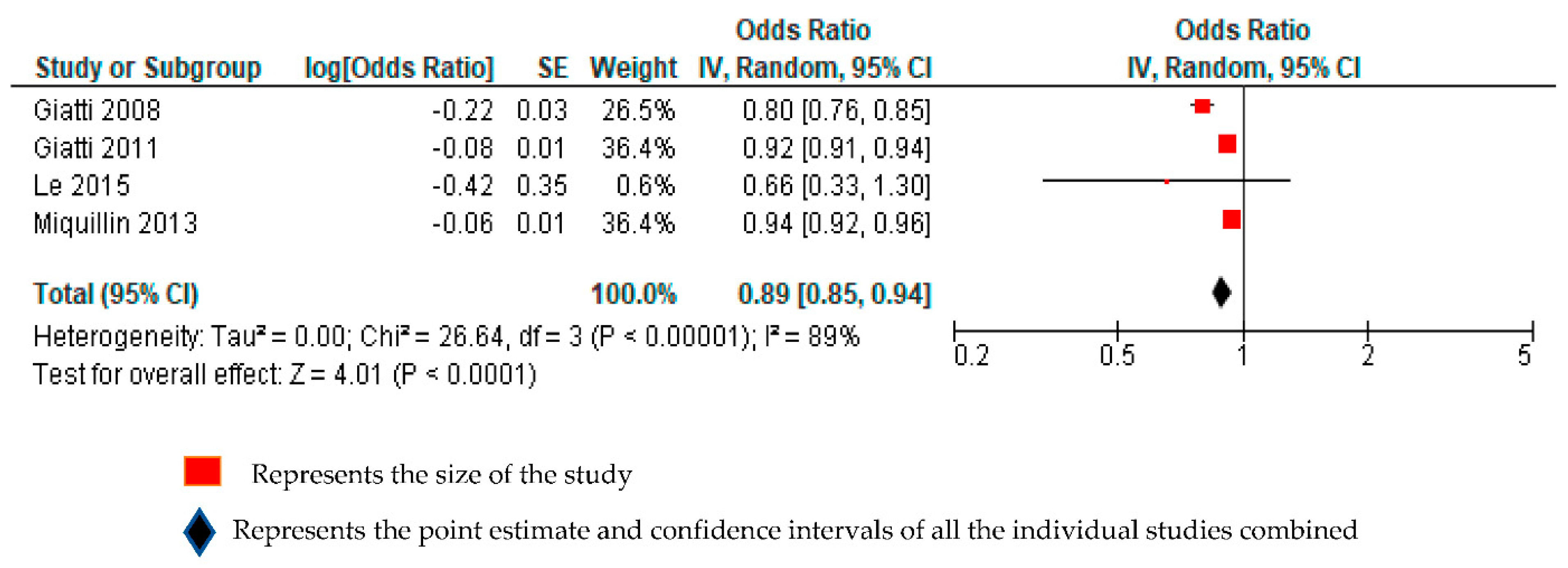 Ijerph 18 03189 g002