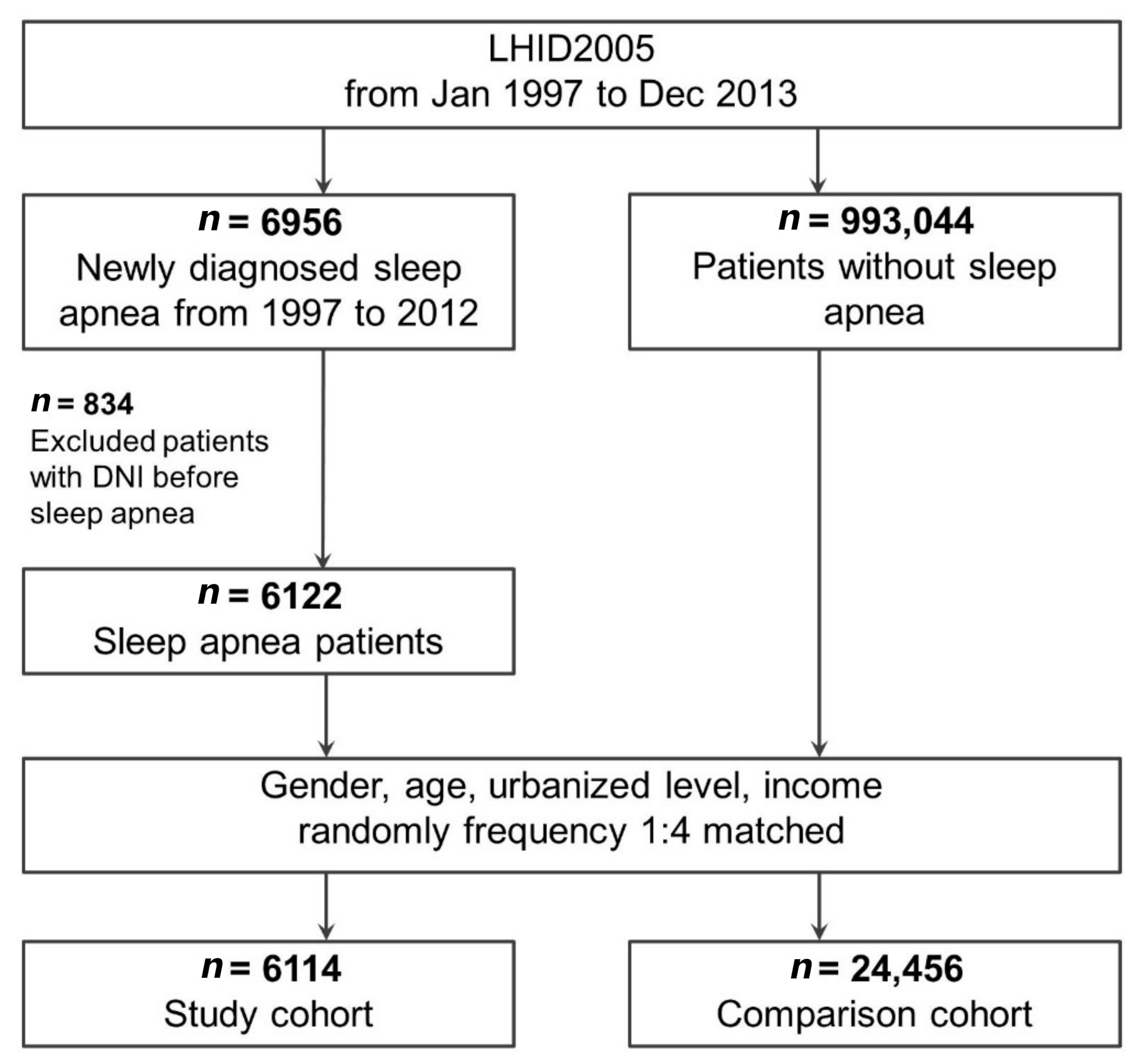 Ijerph 18 03191 g001