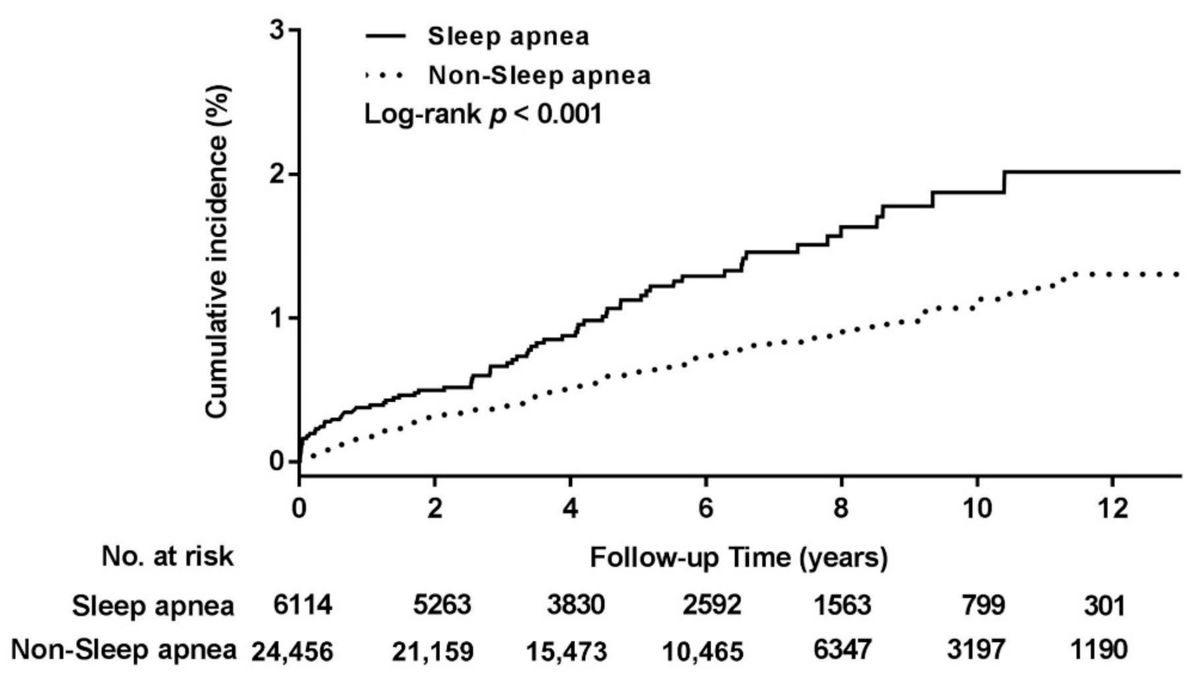 Ijerph 18 03191 g002