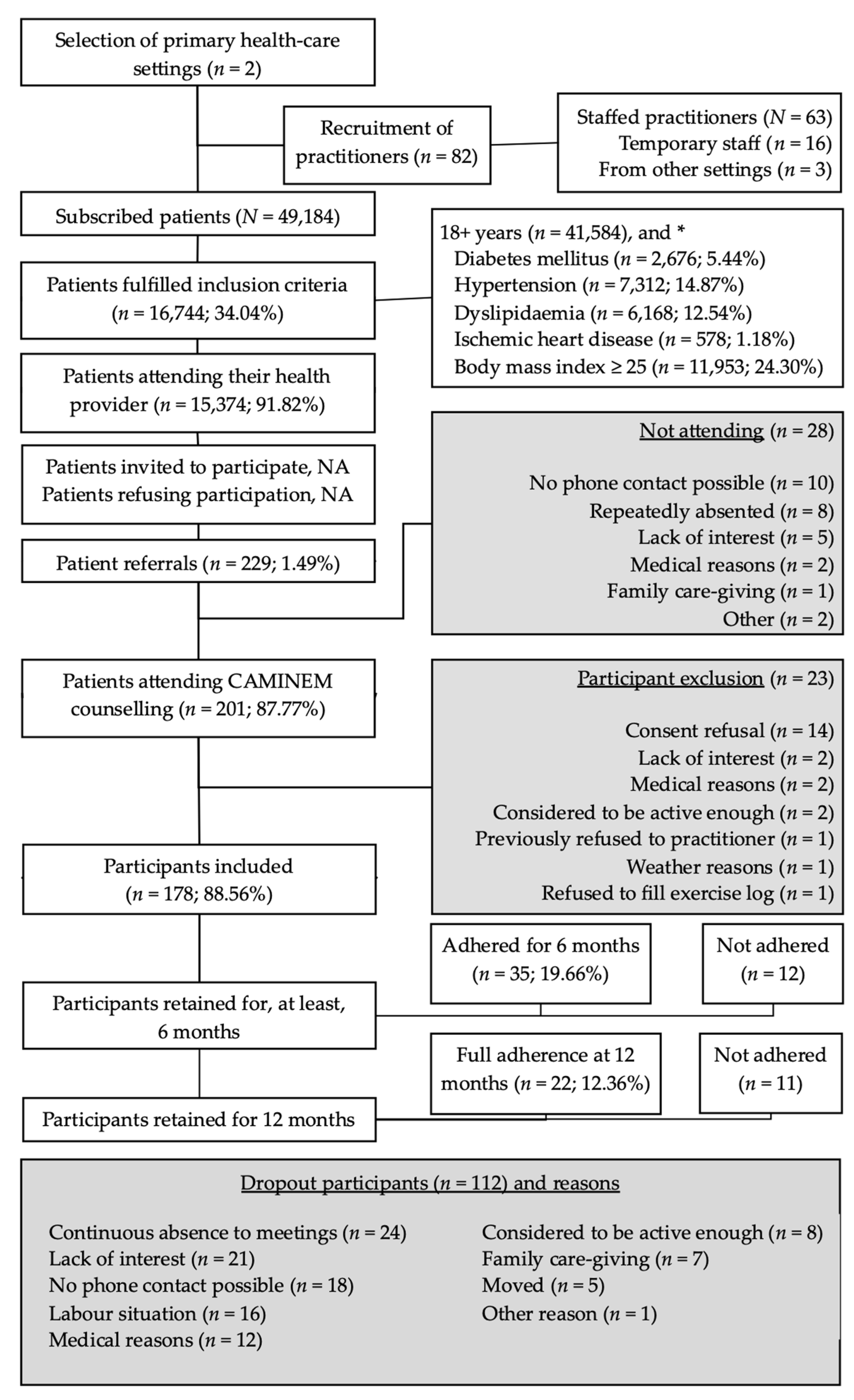 Ijerph 18 03192 g001