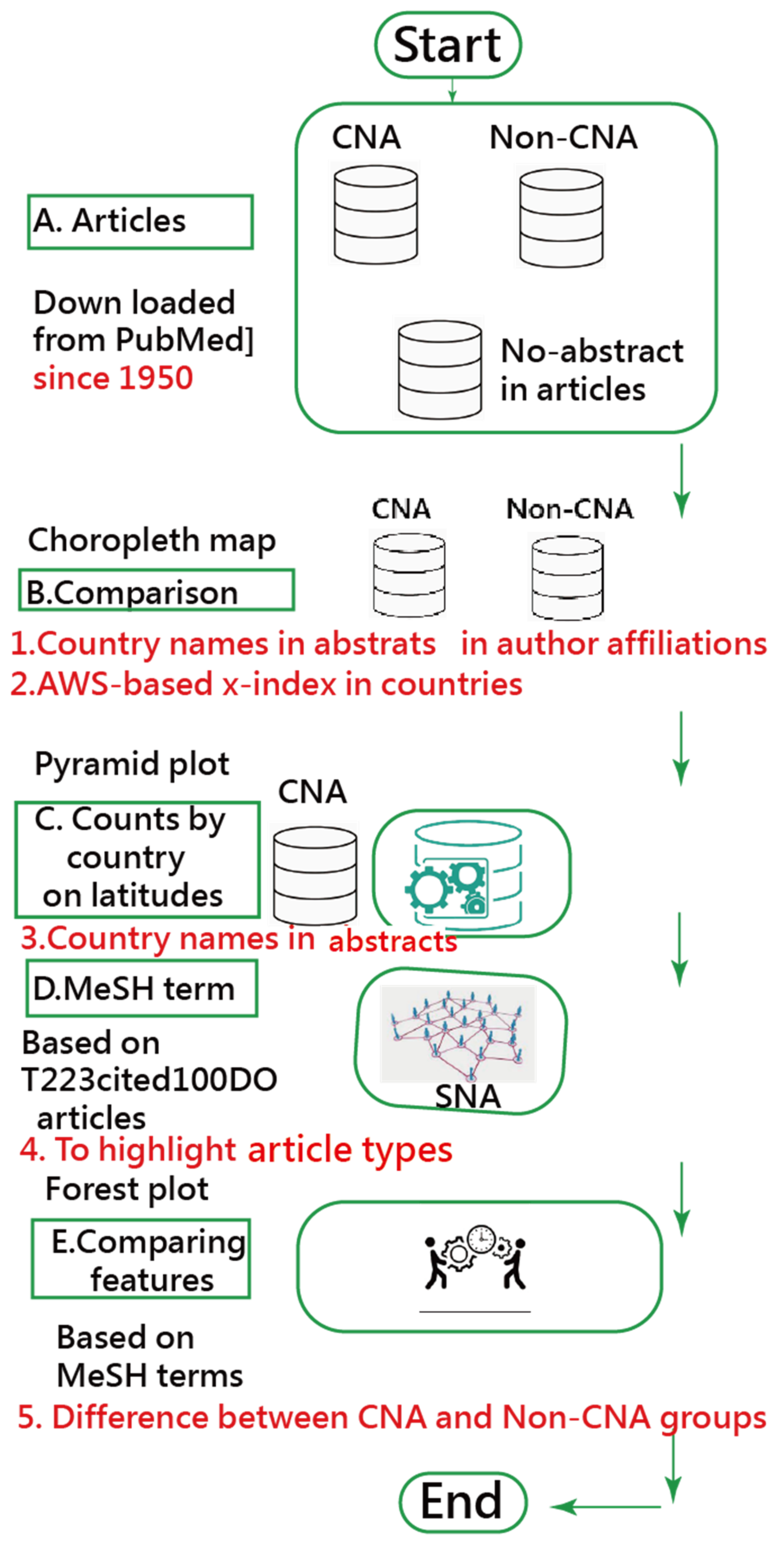 Ijerph 18 03197 g001