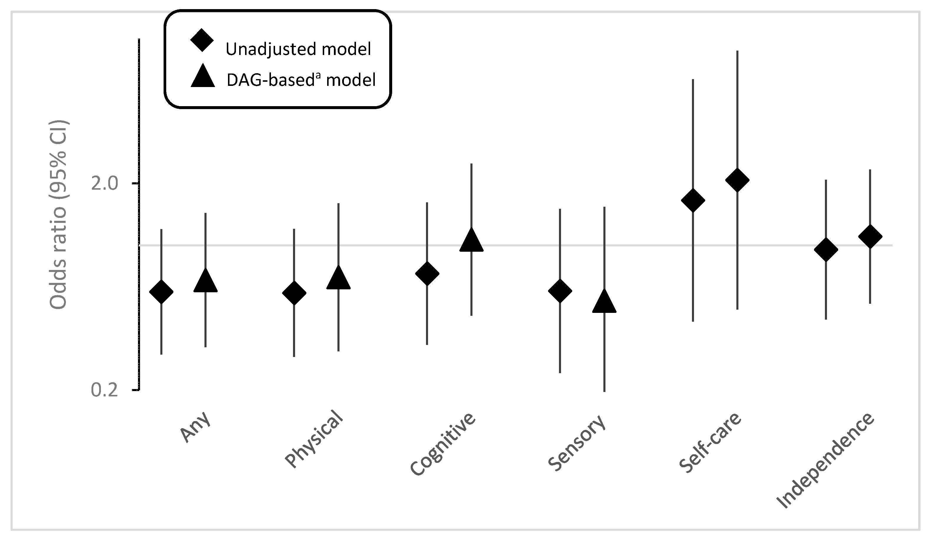 Ijerph 18 03202 g002