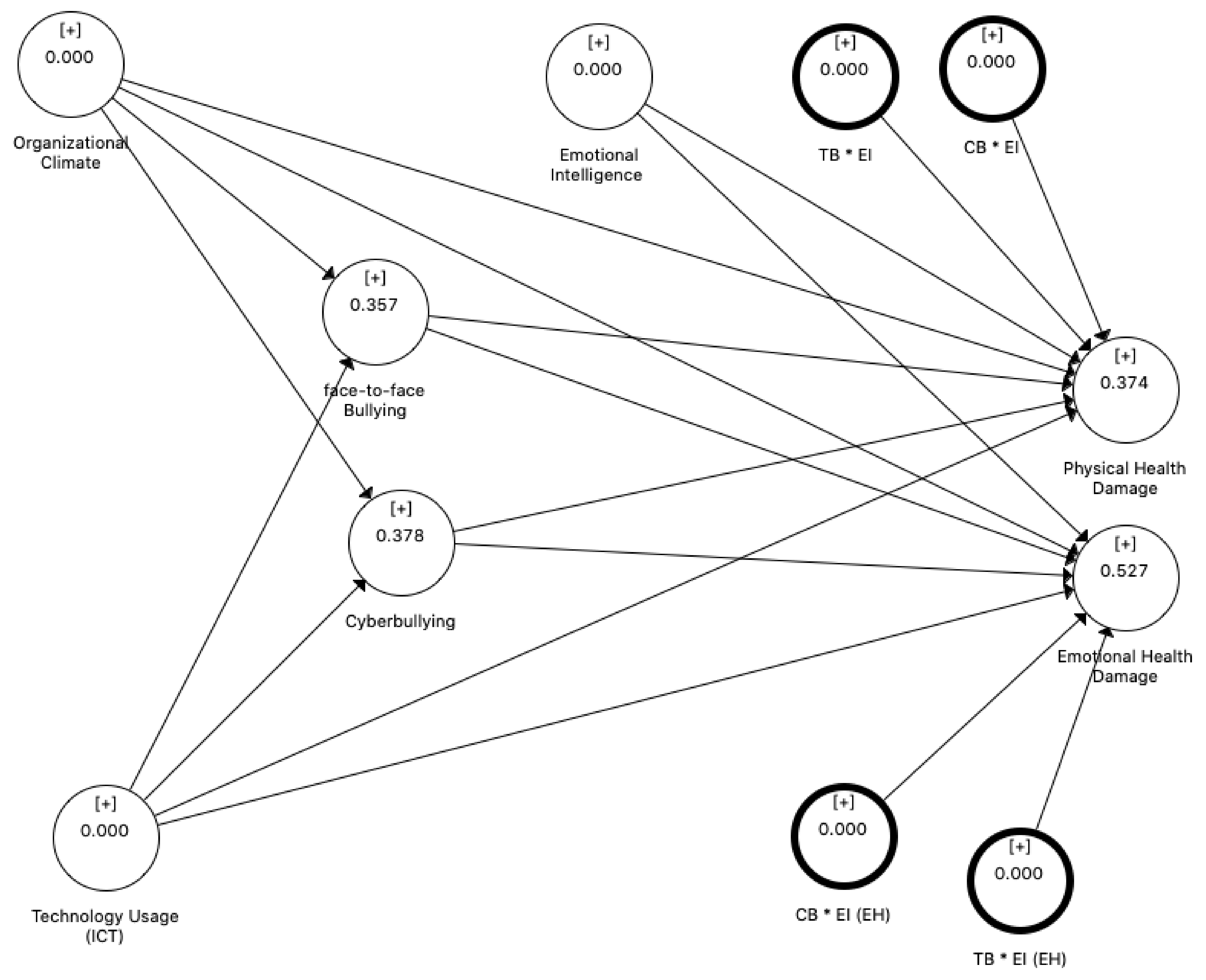 Ijerph 18 03207 g002