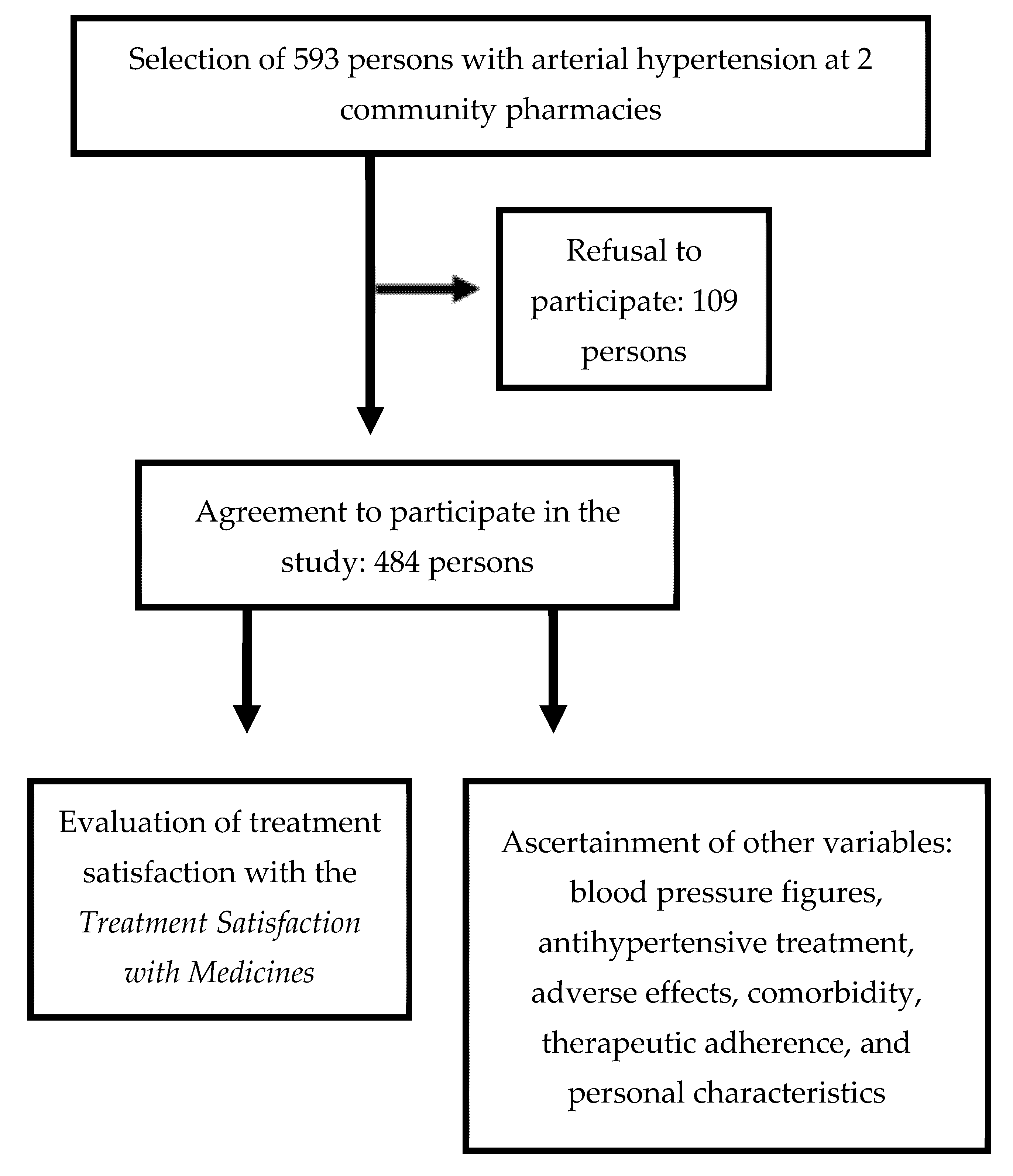 Ijerph 18 03212 g001
