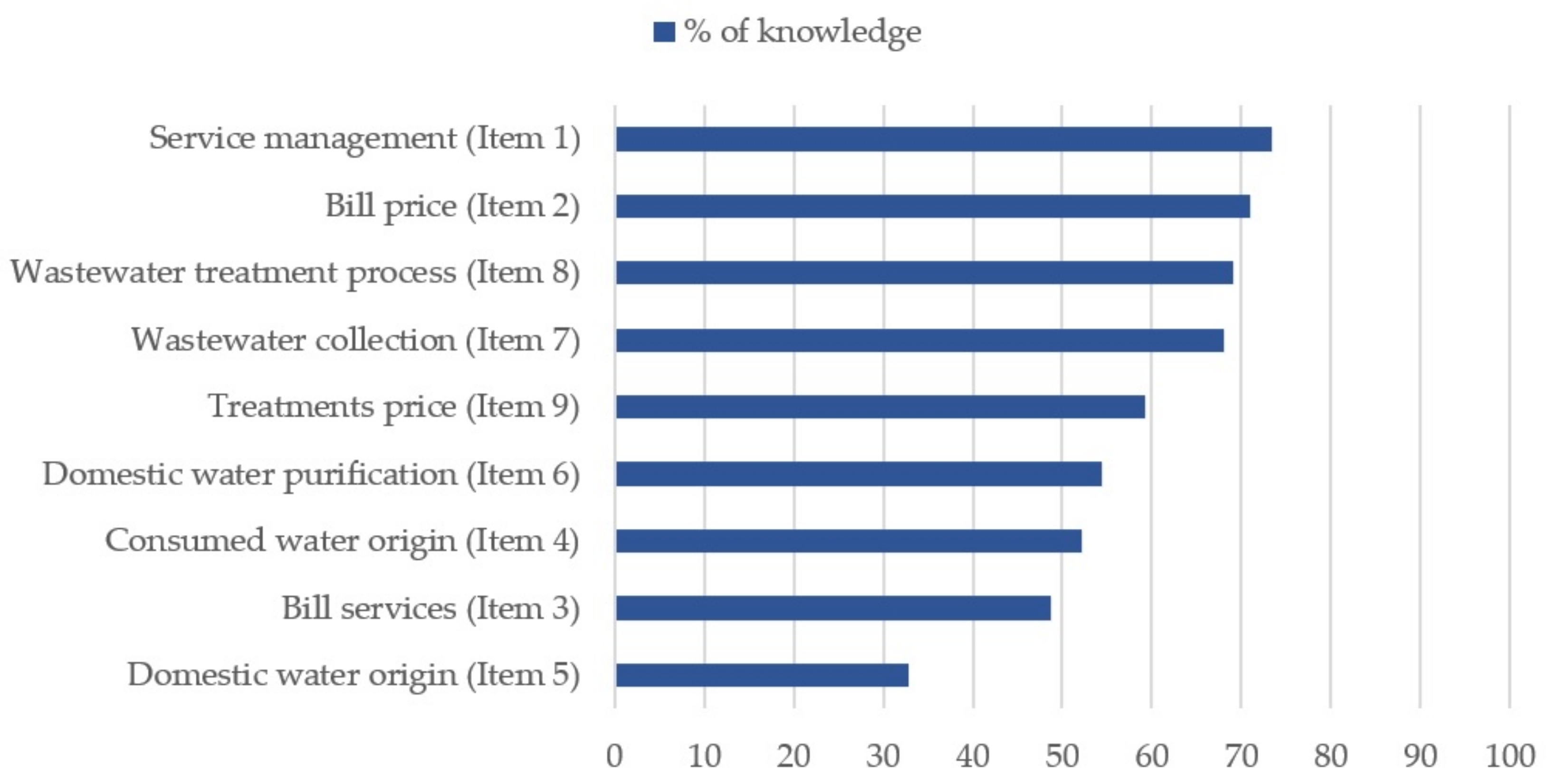 Ijerph 18 03213 g001 Ijerph 18 03213 g001