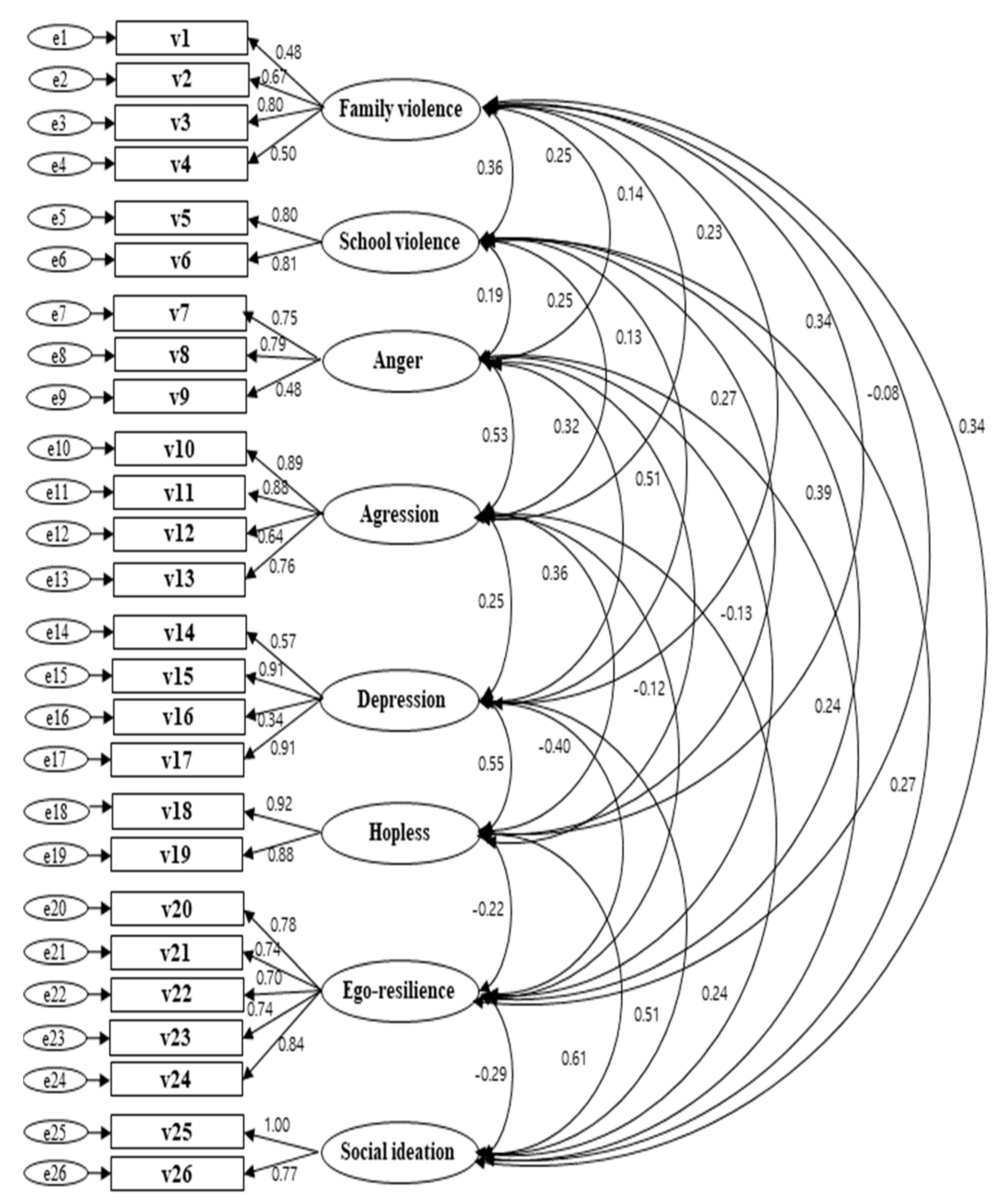 Ijerph 18 03215 g003