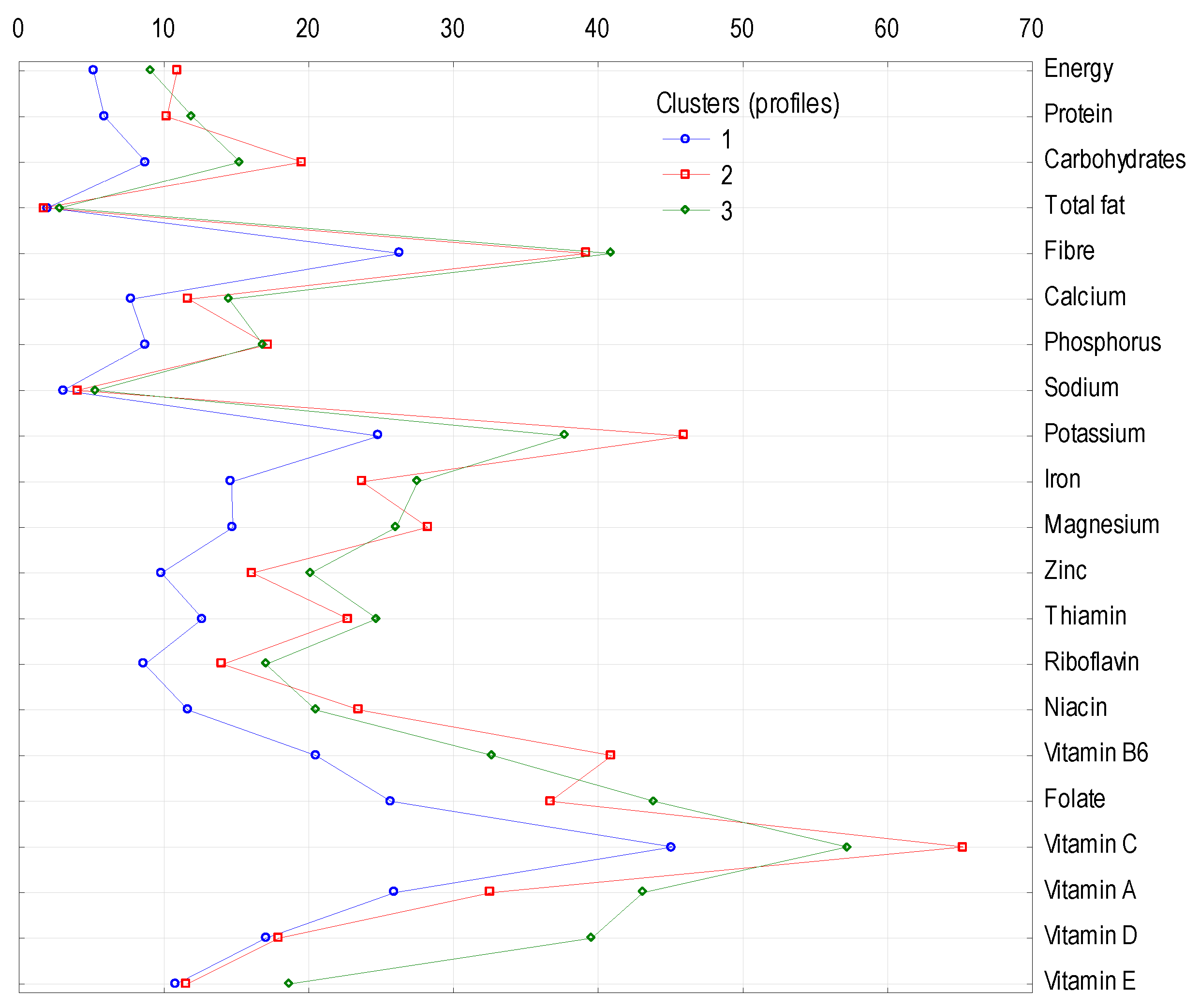 Ijerph 18 03217 g001