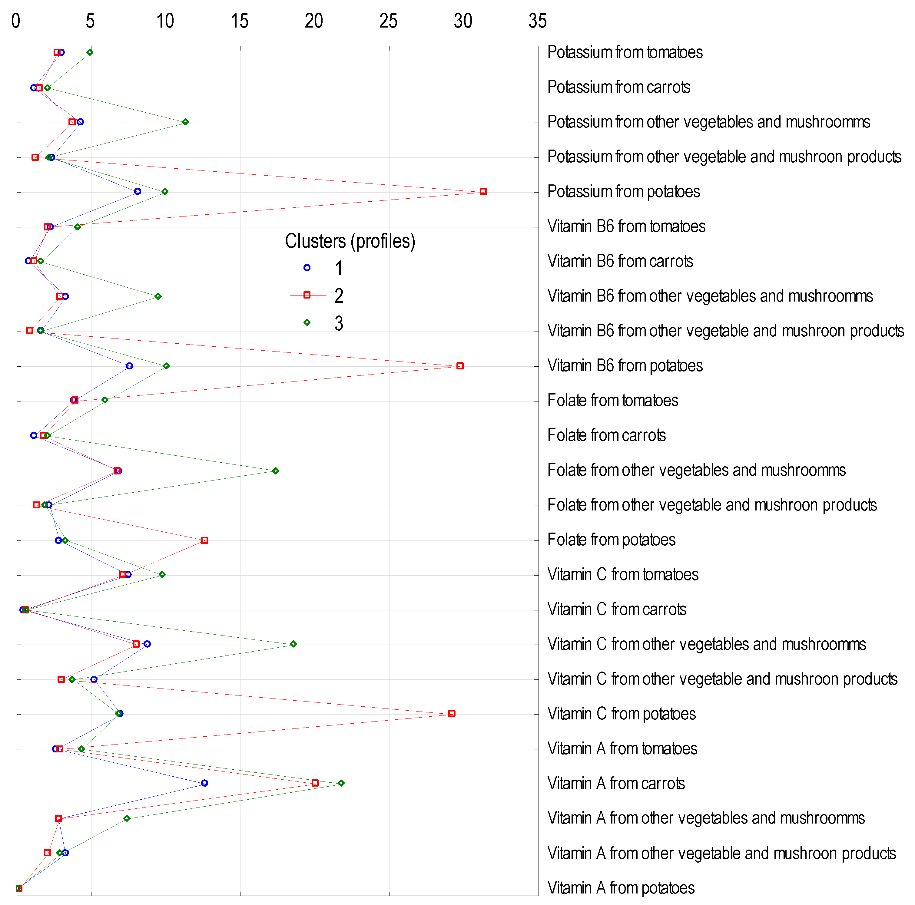 Ijerph 18 03217 g002