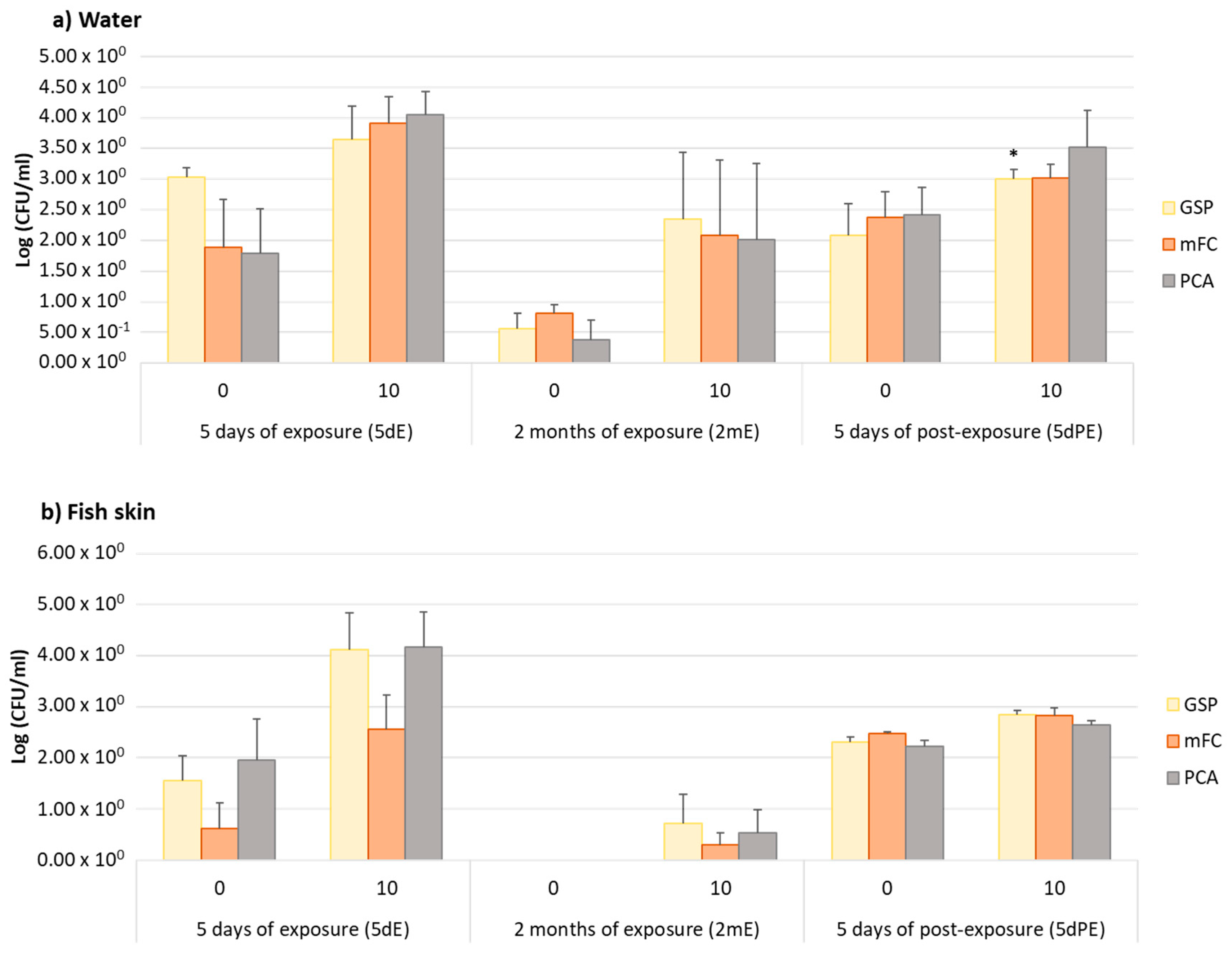 Ijerph 18 03218 g001 Ijerph 18 03218 g001