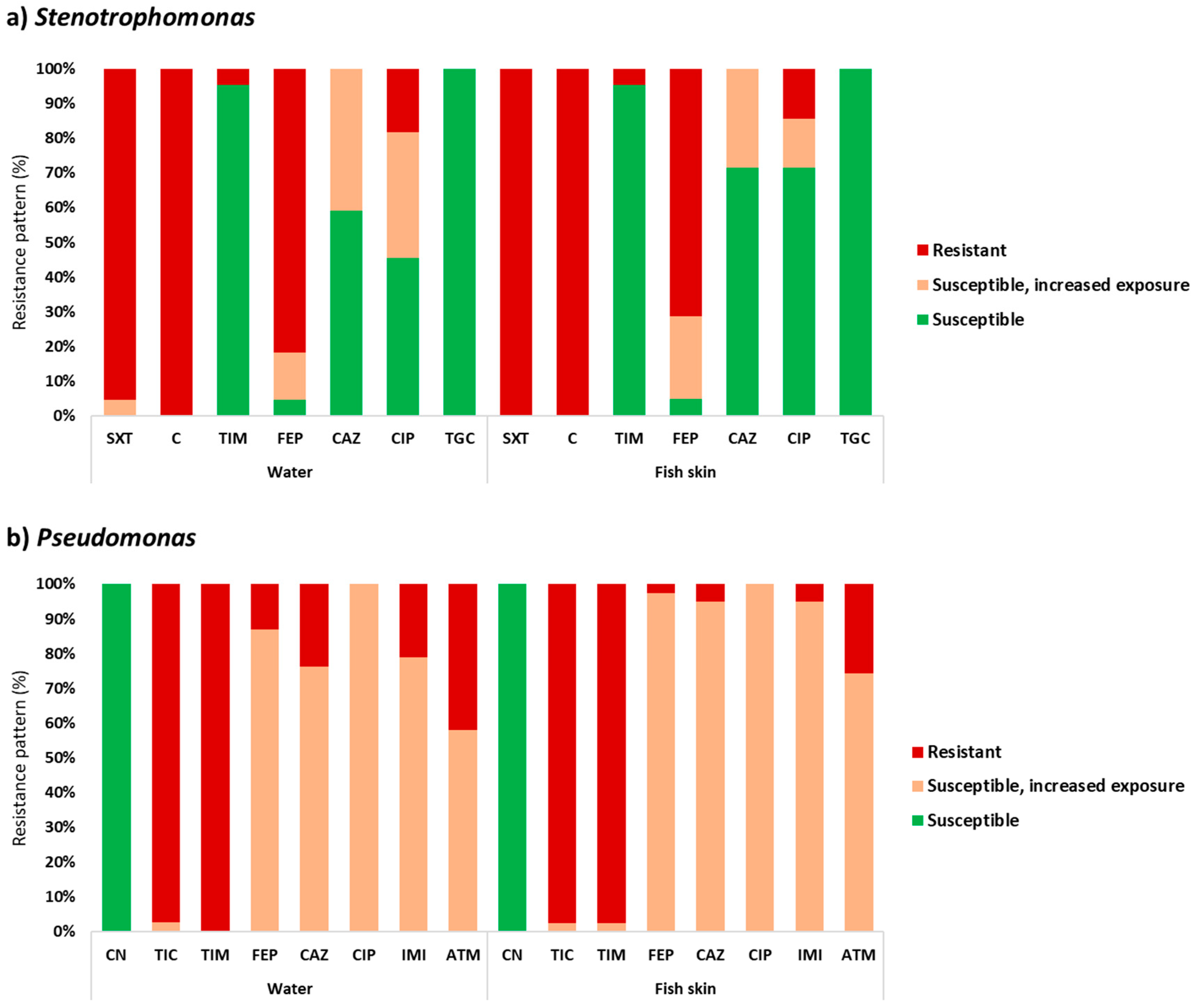 Ijerph 18 03218 g002 Ijerph 18 03218 g002