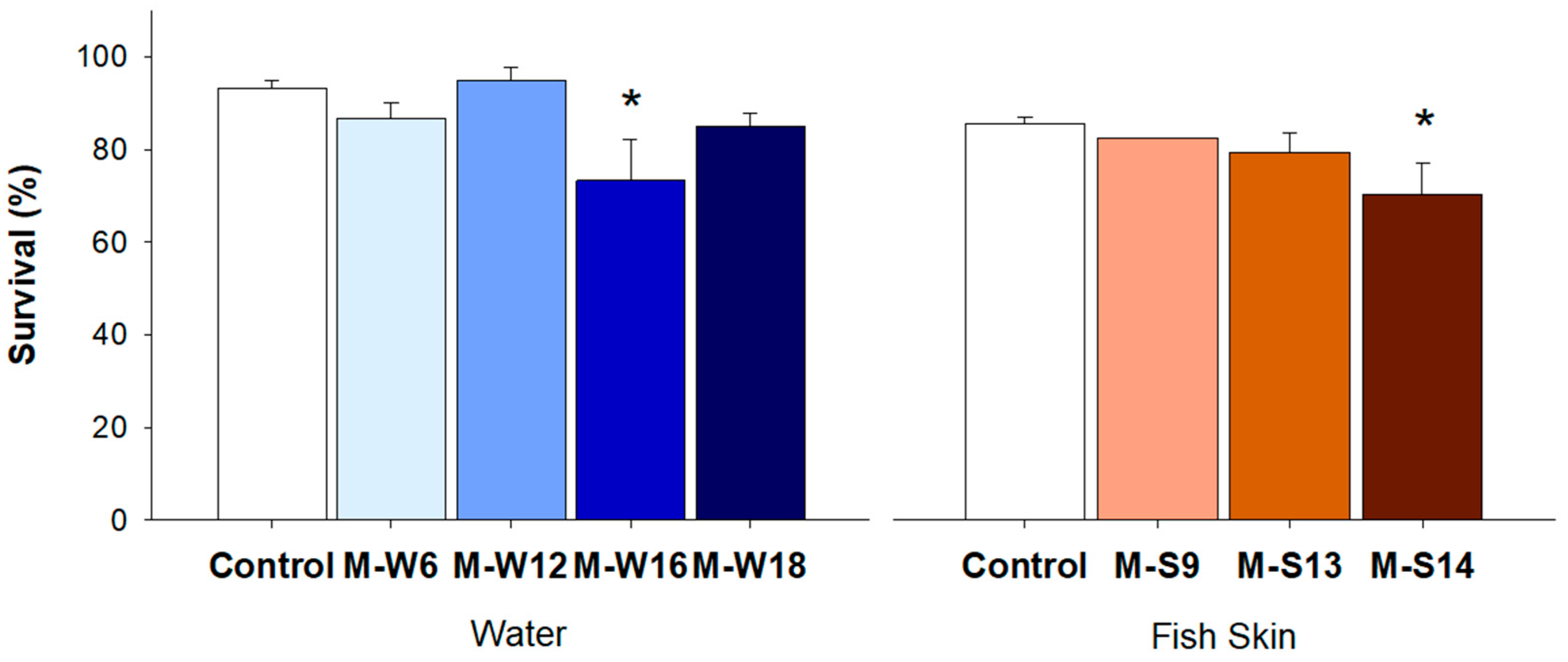 Ijerph 18 03218 g003 Ijerph 18 03218 g003
