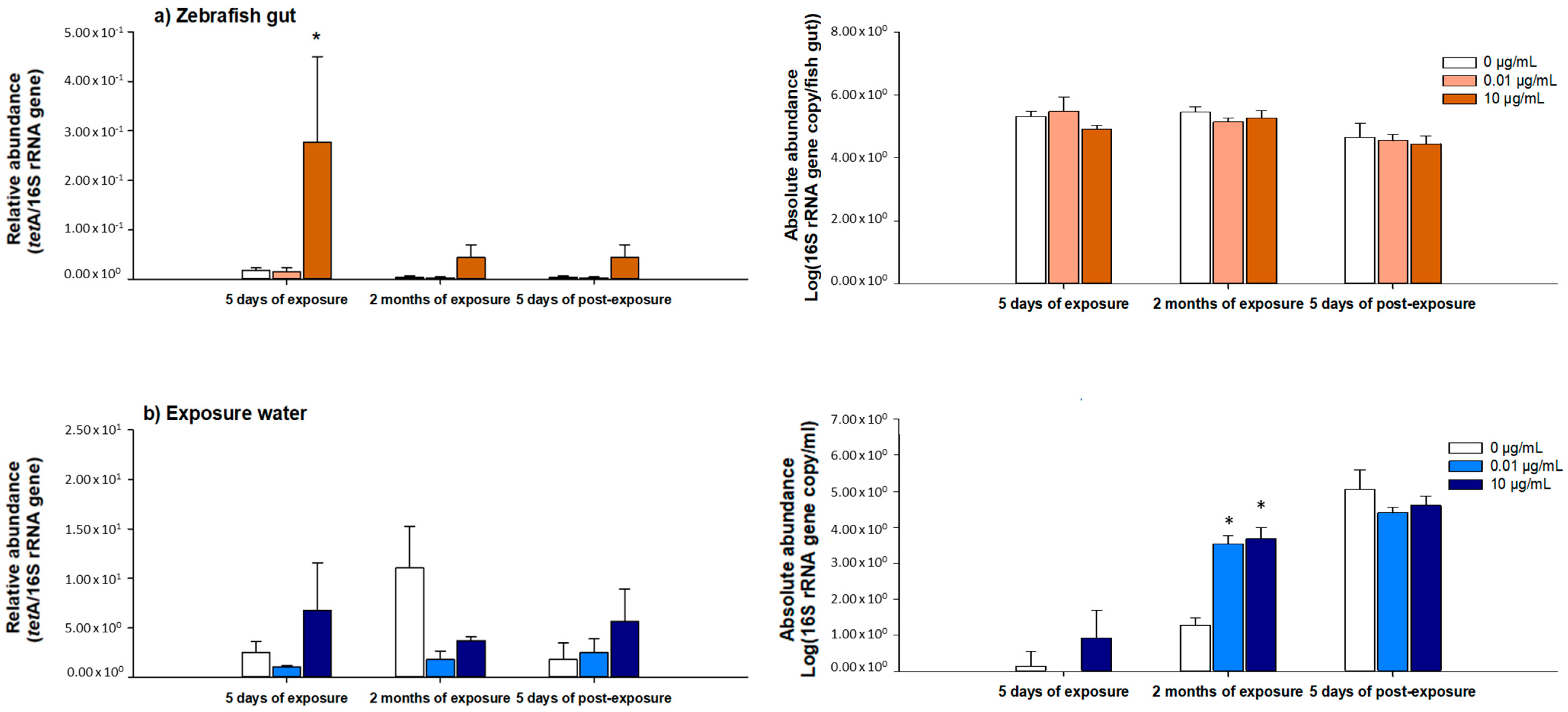 Ijerph 18 03218 g004 Ijerph 18 03218 g004