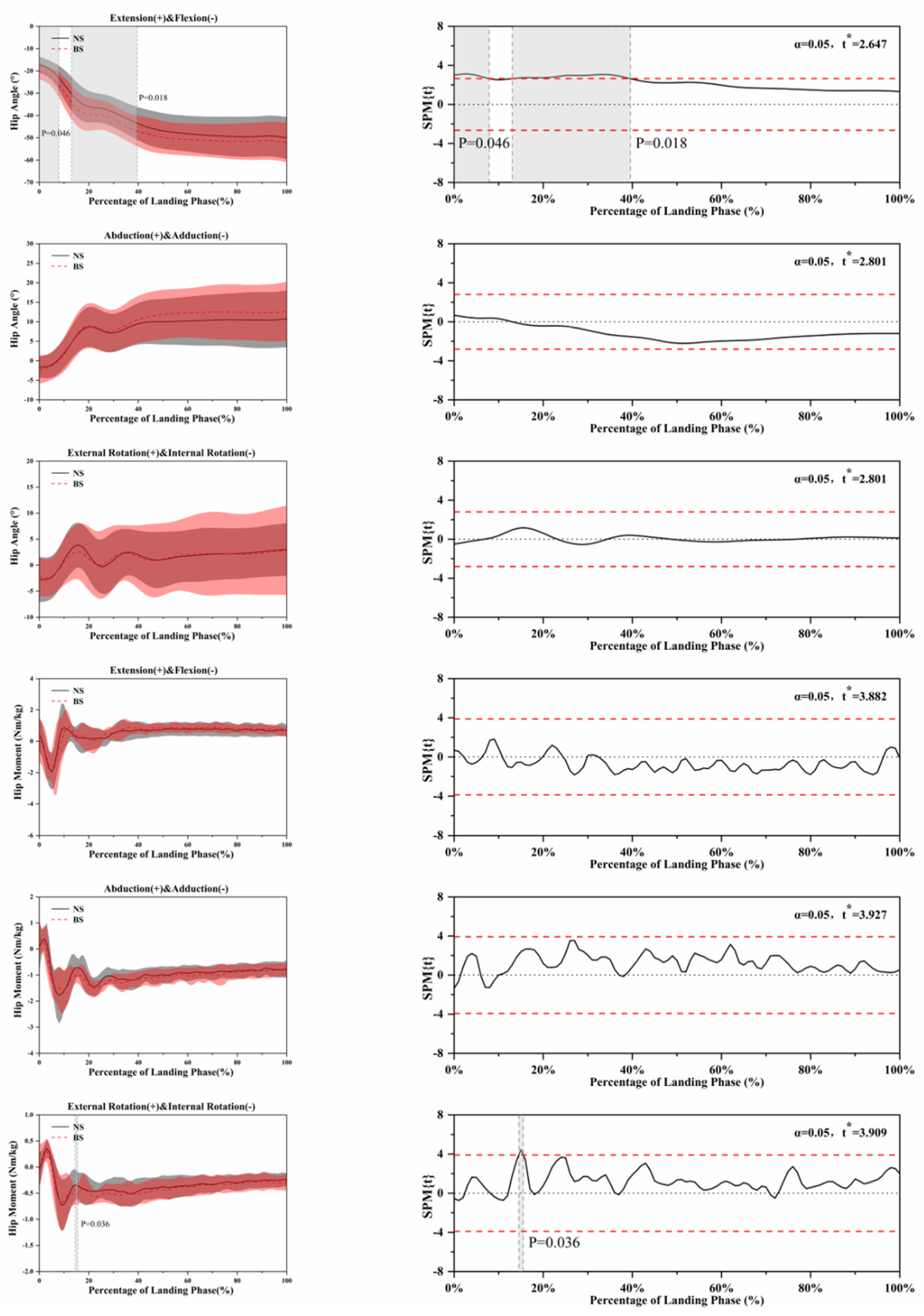 Ijerph 18 03223 g005