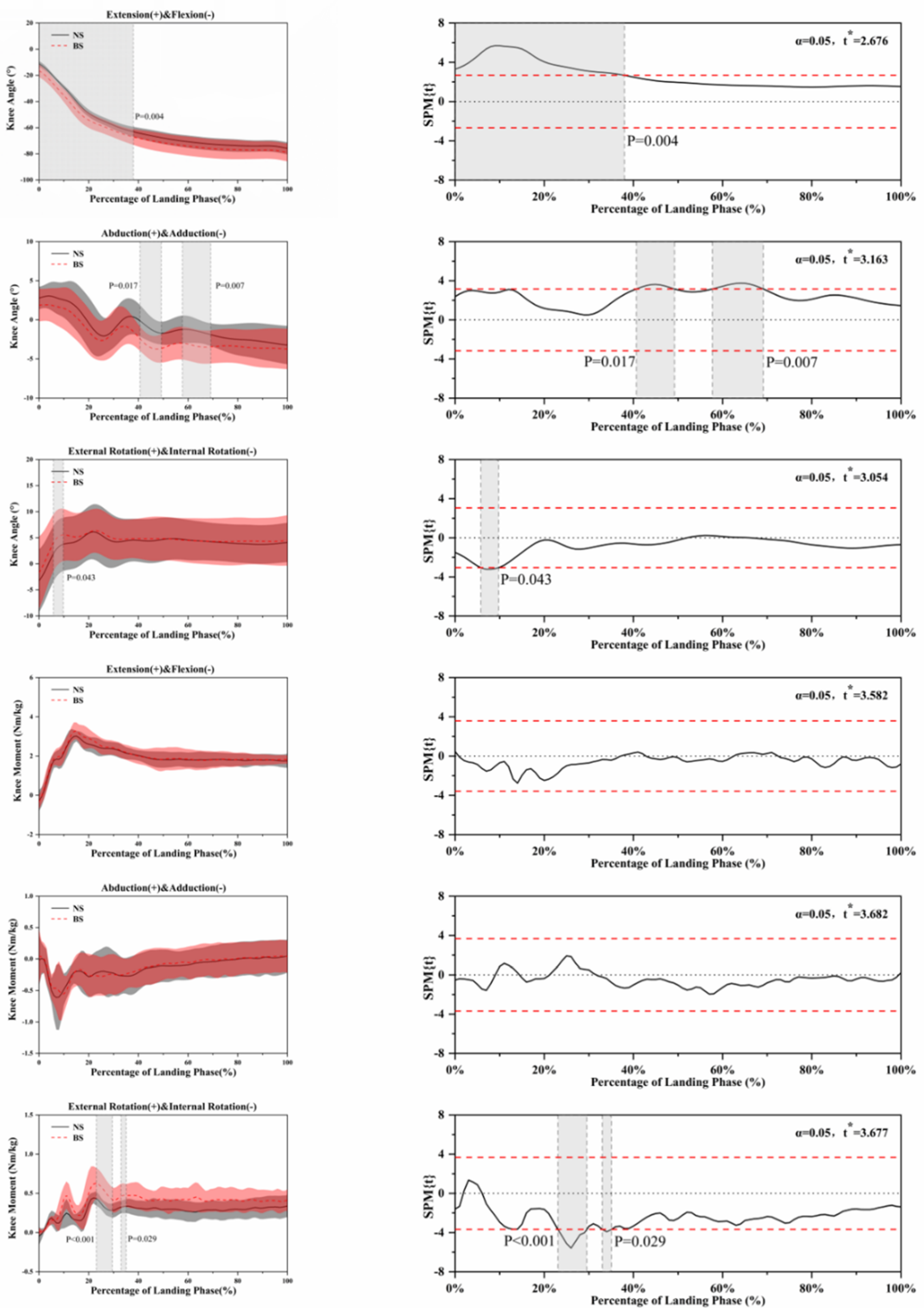 Ijerph 18 03223 g006