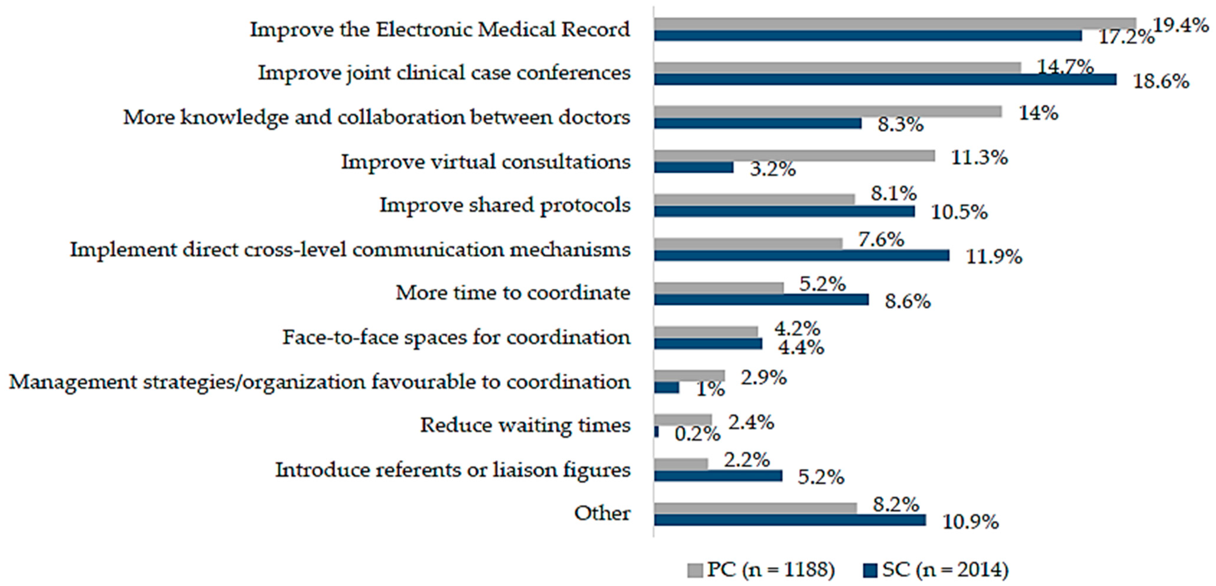Ijerph 18 03224 g002 Ijerph 18 03224 g002