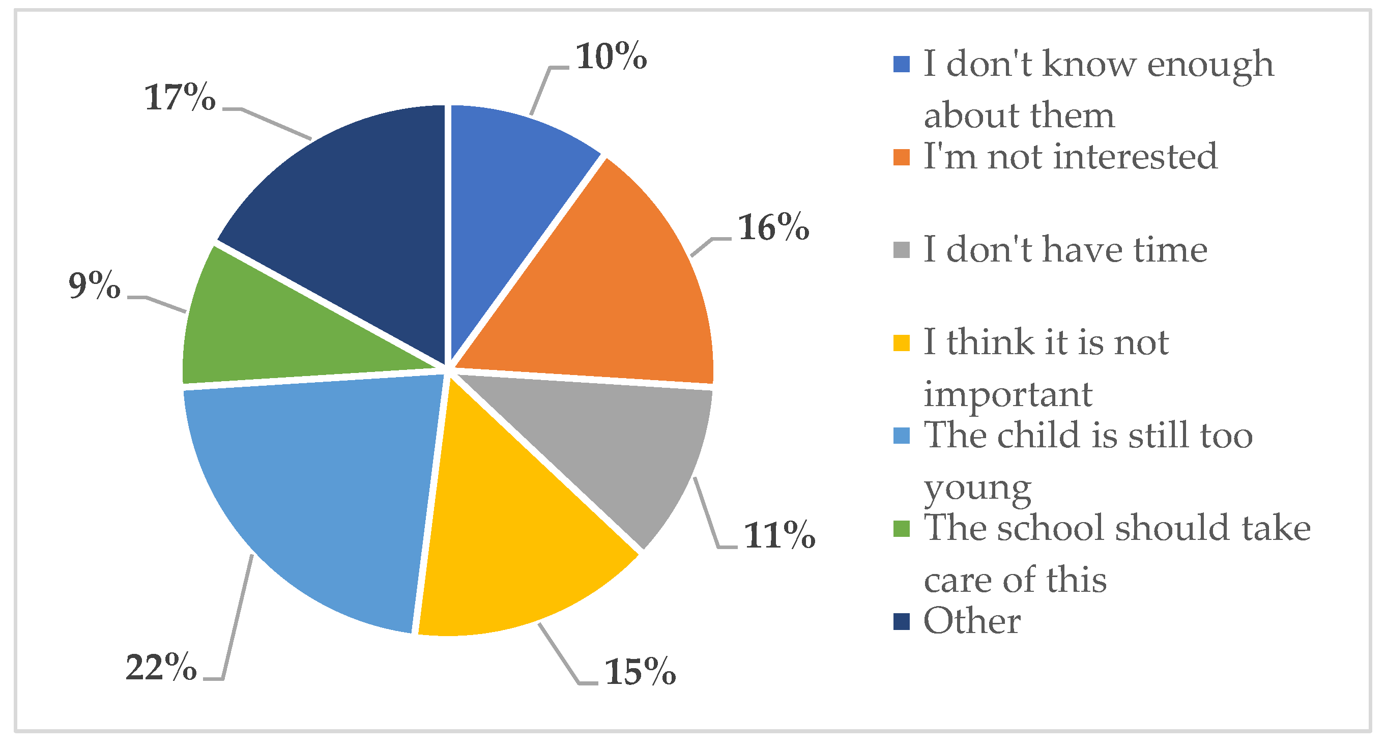 Ijerph 18 03225 g001
