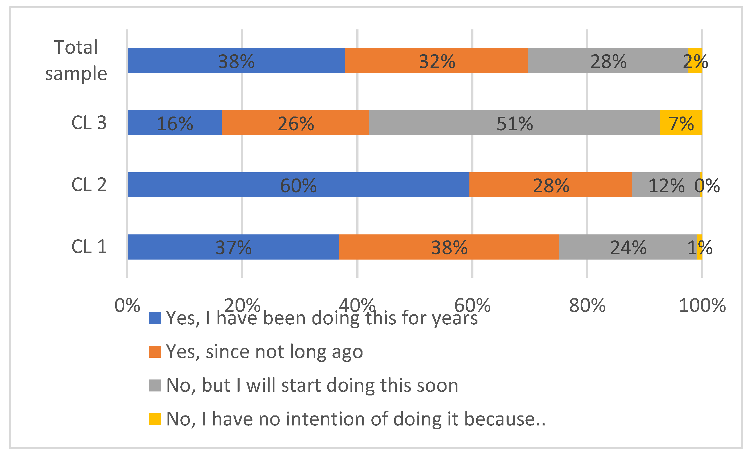 Ijerph 18 03225 g002