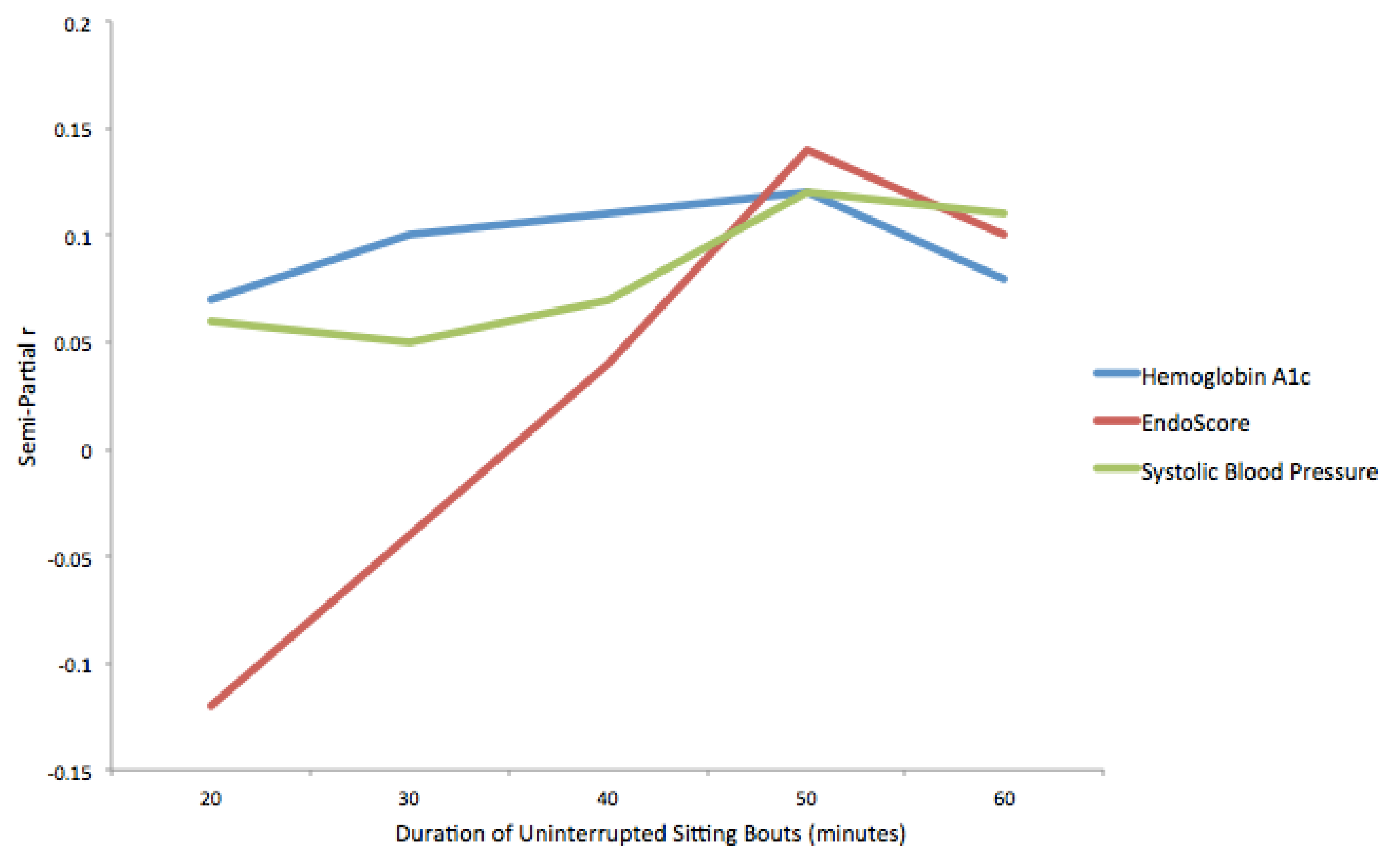 Ijerph 18 03230 g002 Ijerph 18 03230 g002