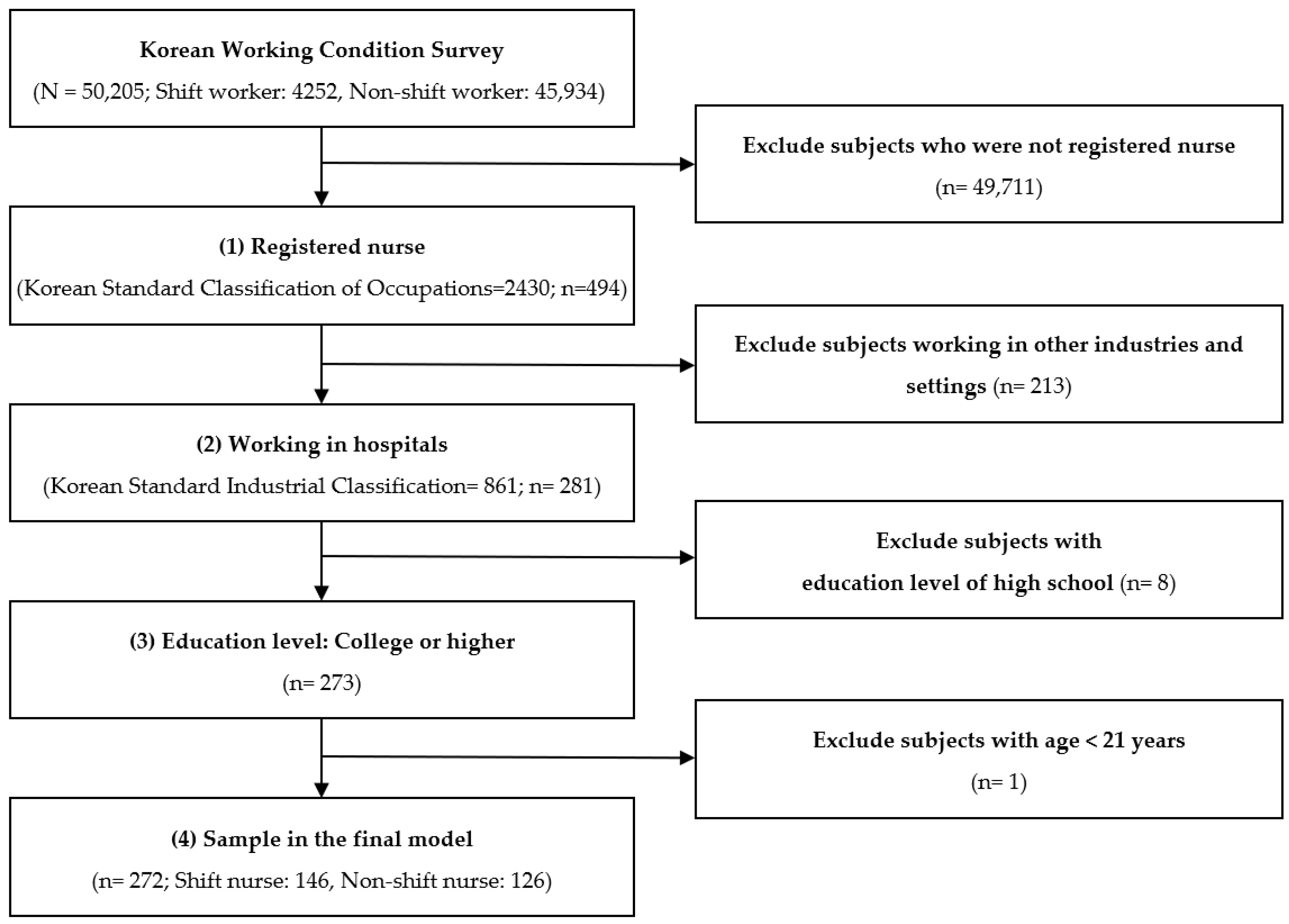 Ijerph 18 03236 g001