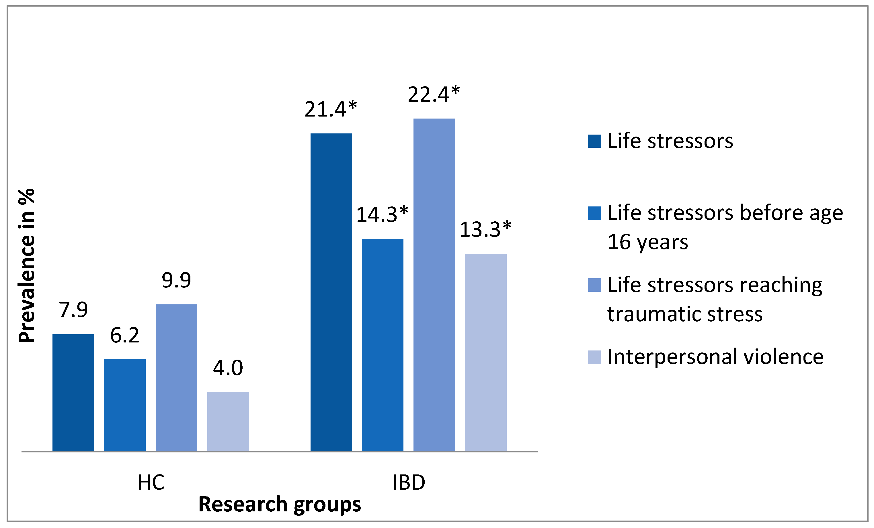 Ijerph 18 03237 g001 Ijerph 18 03237 g001