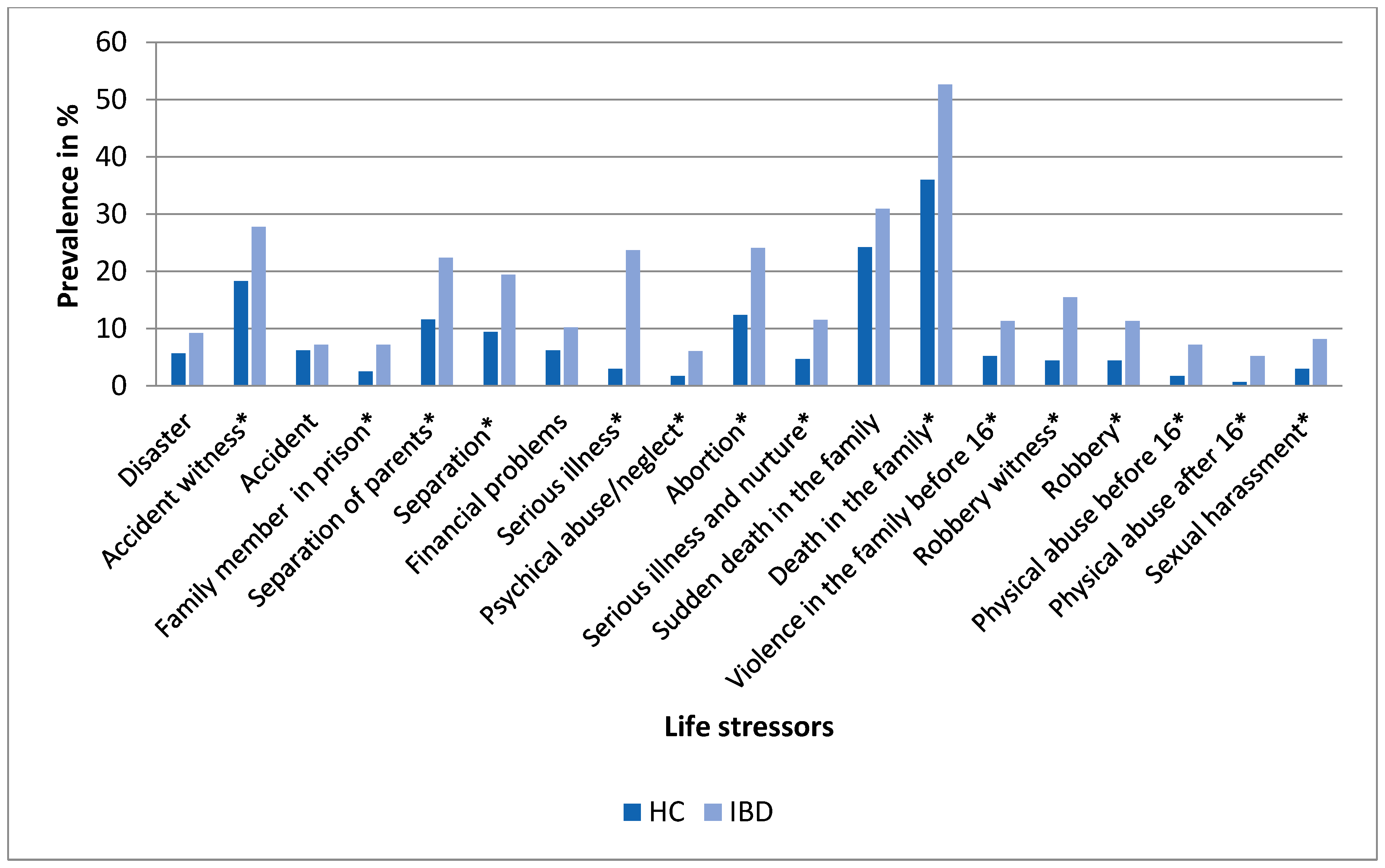 Ijerph 18 03237 g002 Ijerph 18 03237 g002