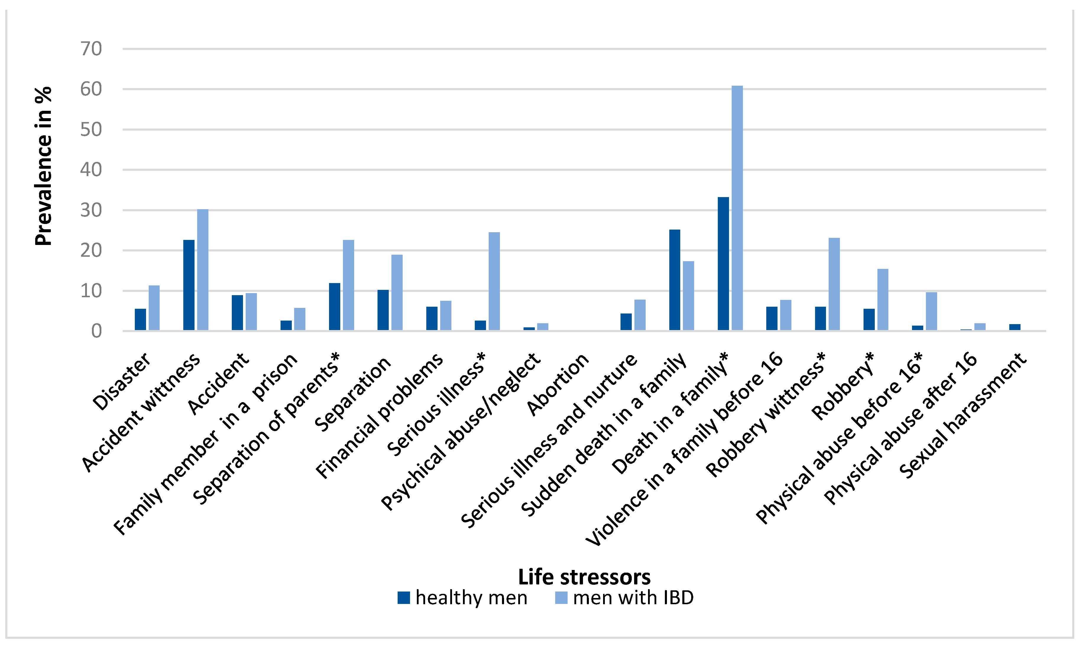 Ijerph 18 03237 g003 Ijerph 18 03237 g003