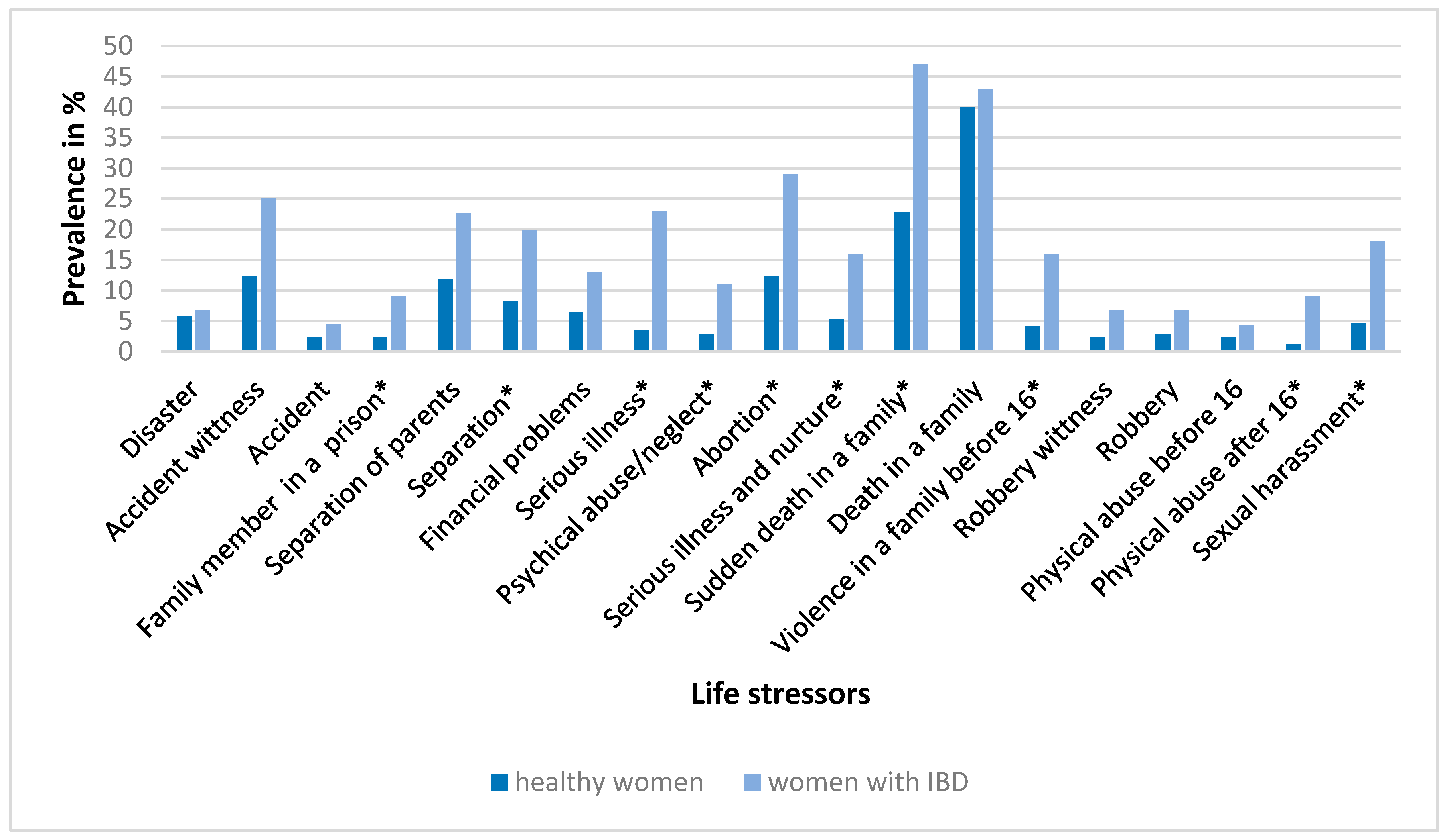 Ijerph 18 03237 g004 Ijerph 18 03237 g004