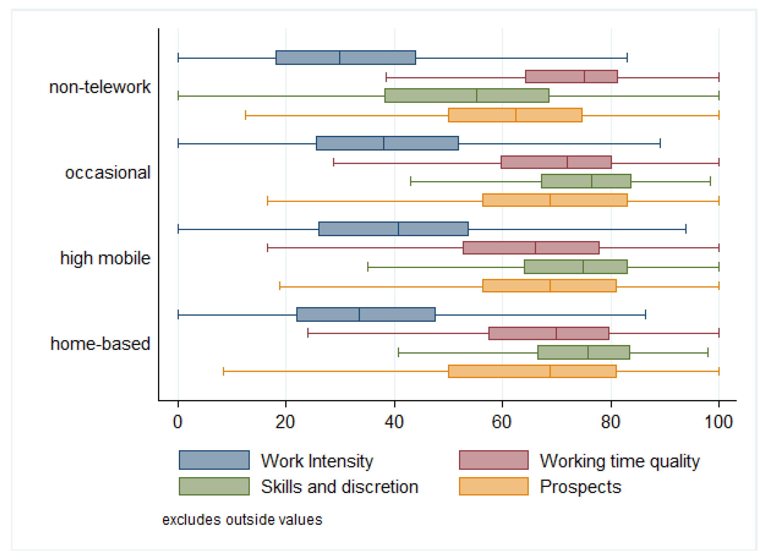 Ijerph 18 03239 g001 Ijerph 18 03239 g001