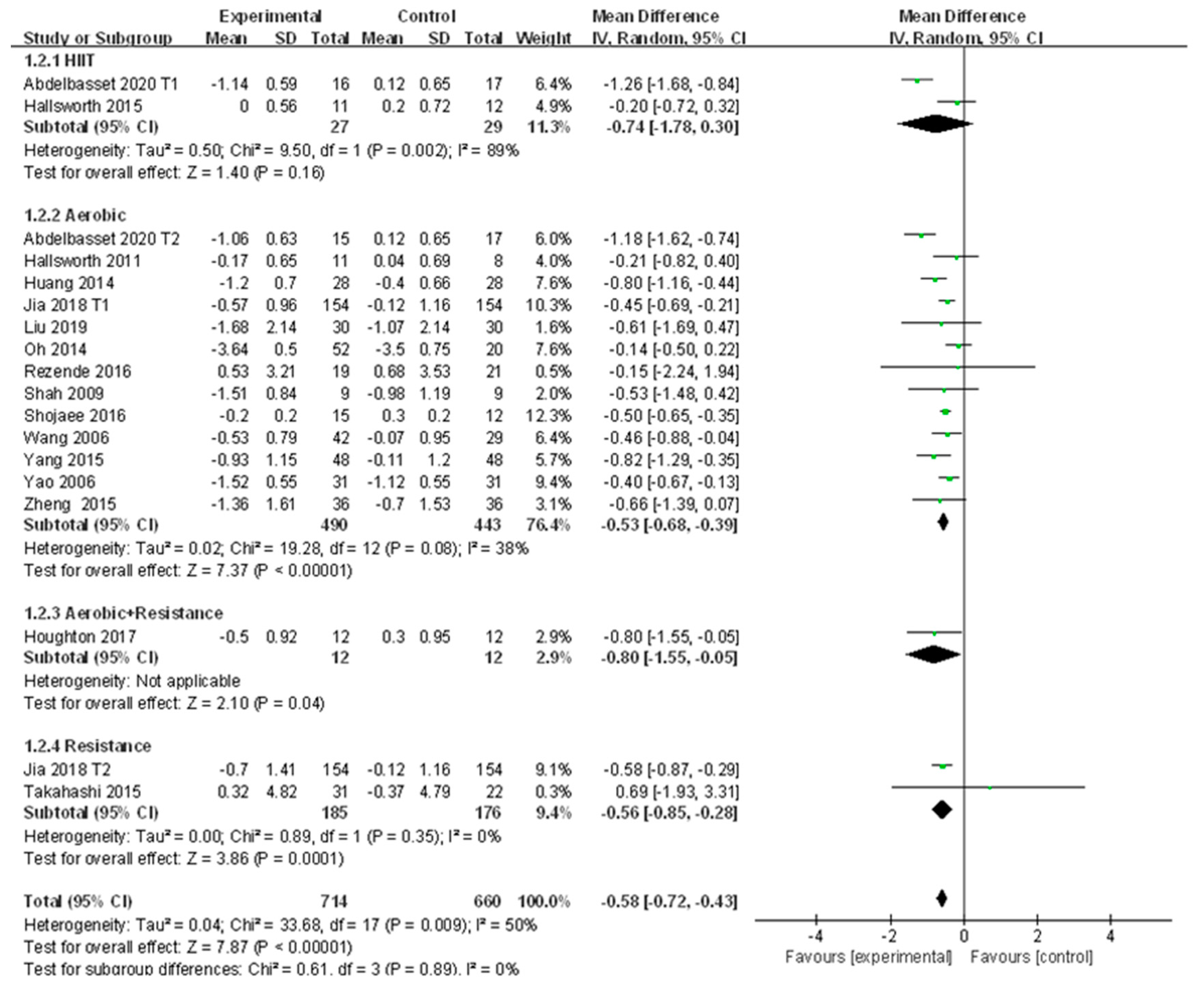 Ijerph 18 03242 g003