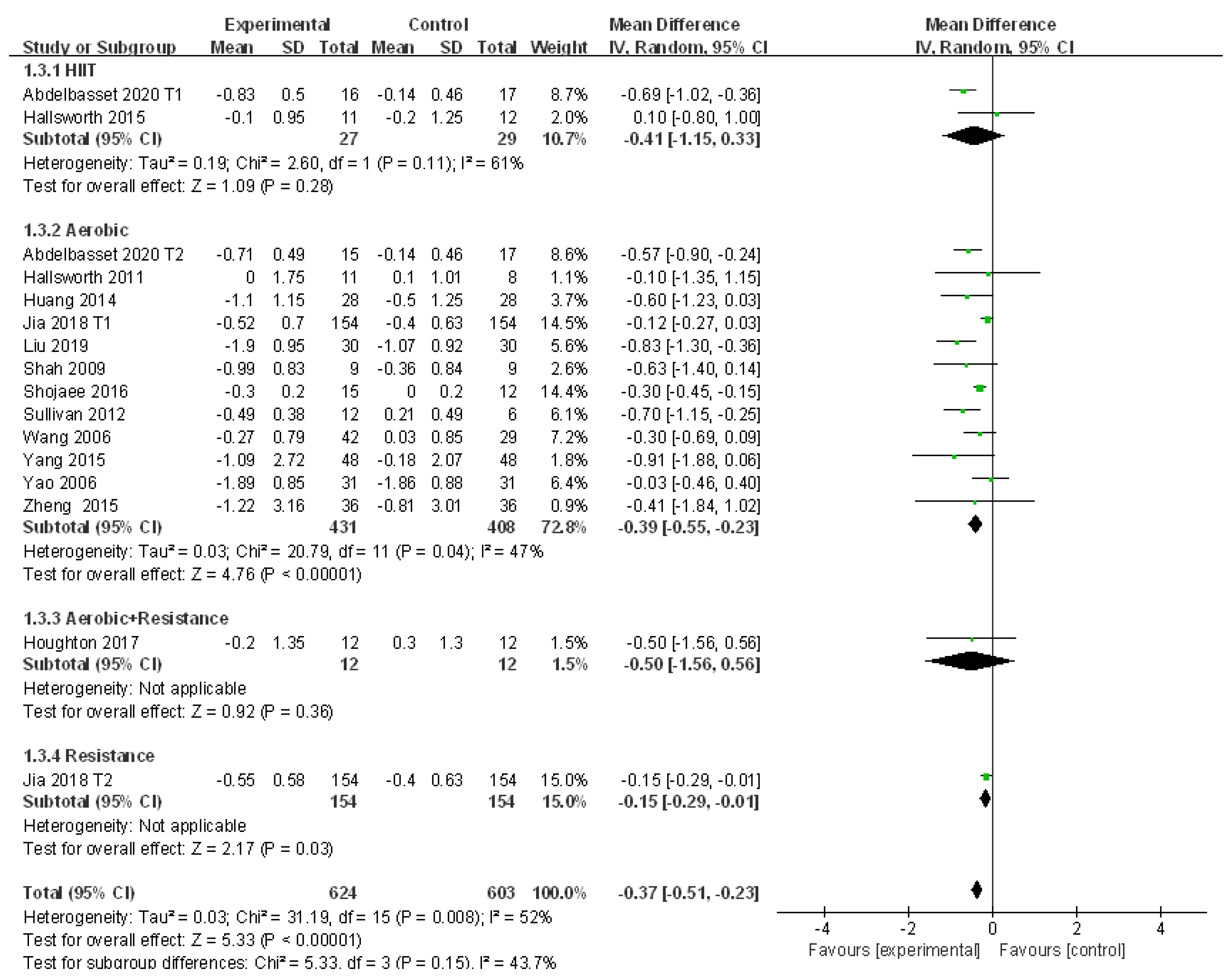 Ijerph 18 03242 g004