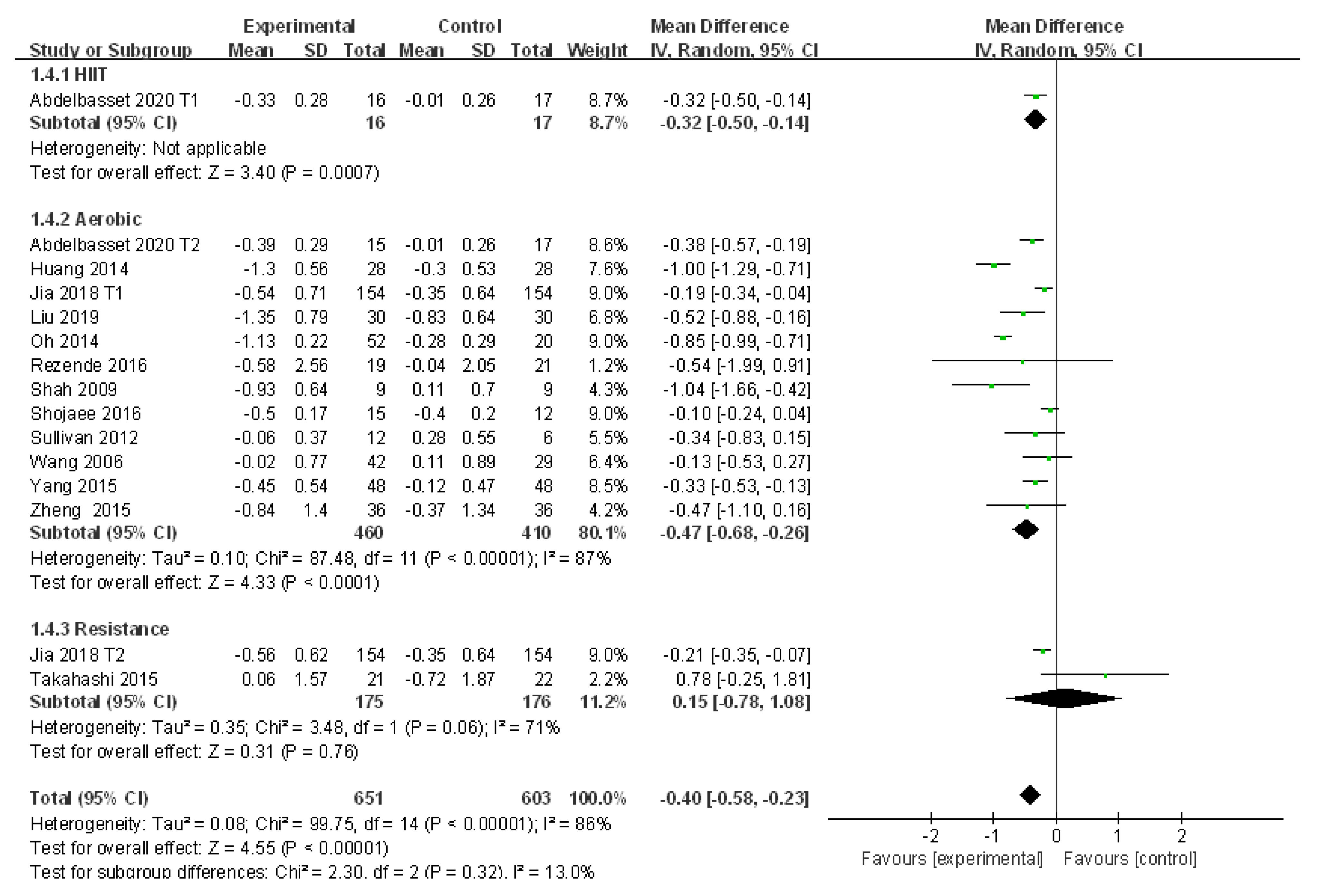 Ijerph 18 03242 g005
